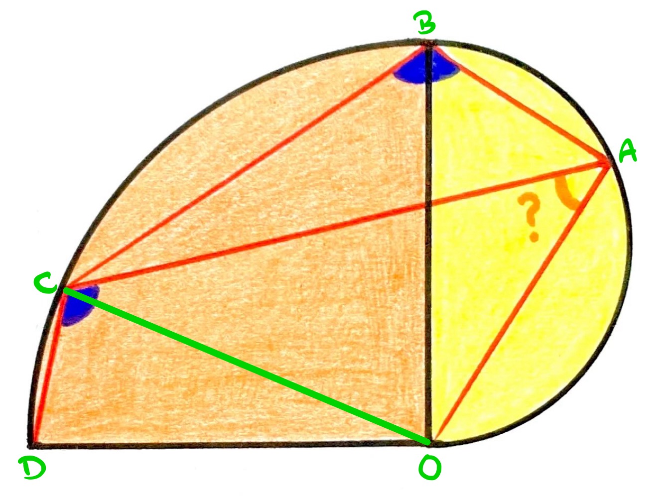 A semi-circle and a quarter circle labelled