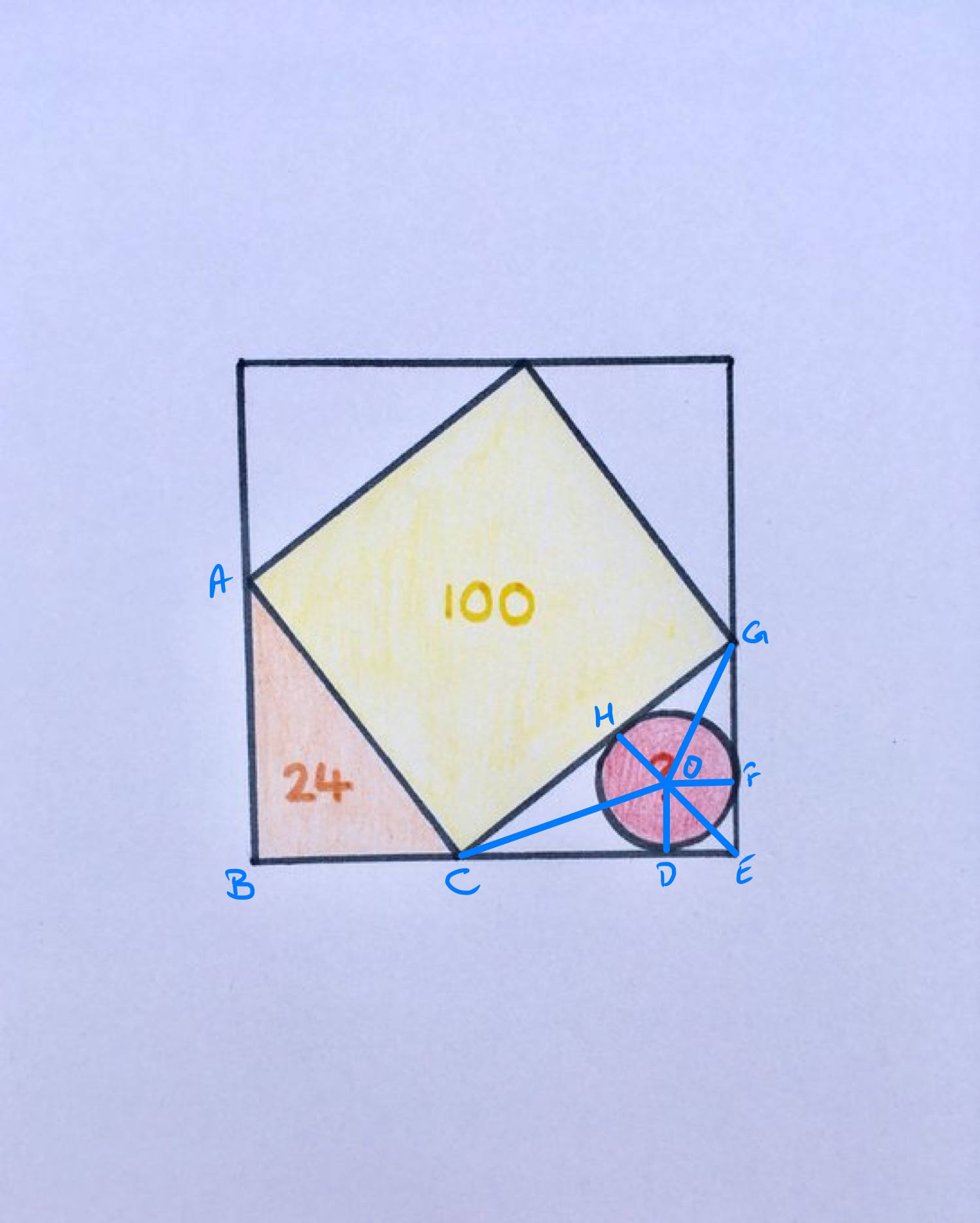 A square triangle and circle in a square labelled
