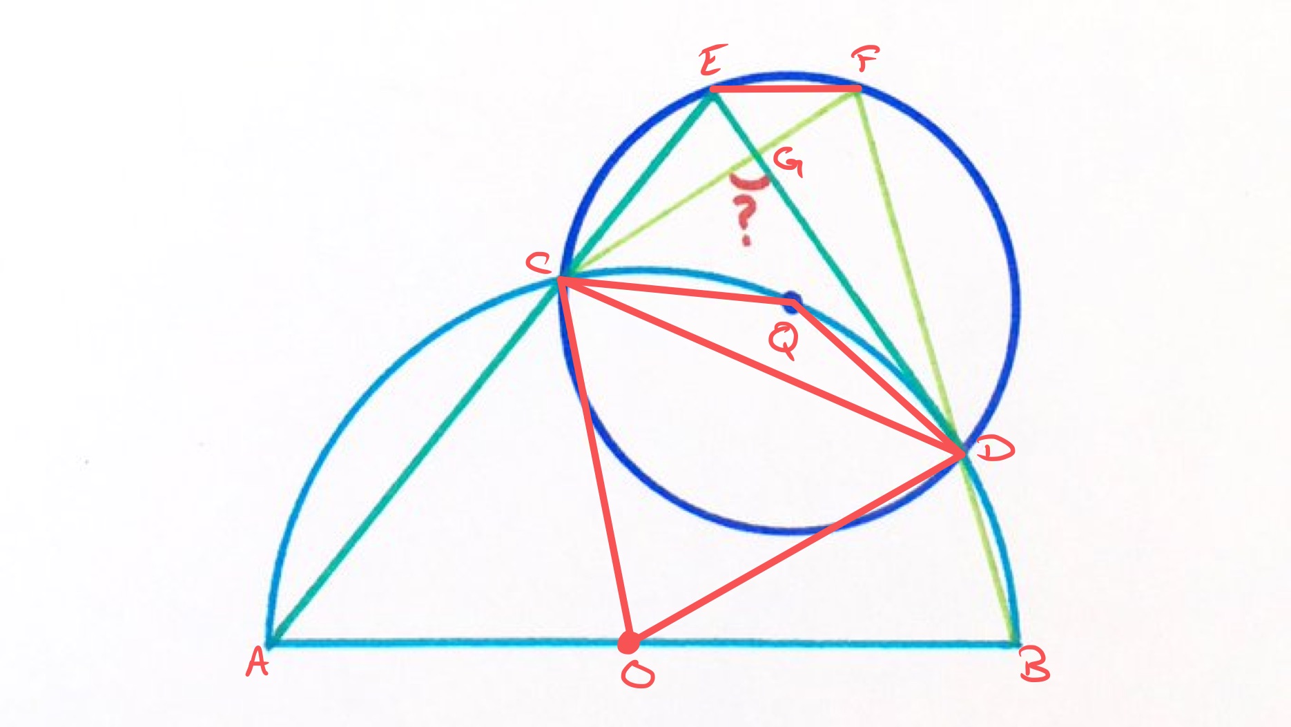 Angle in a circle and a semi-circle labelled