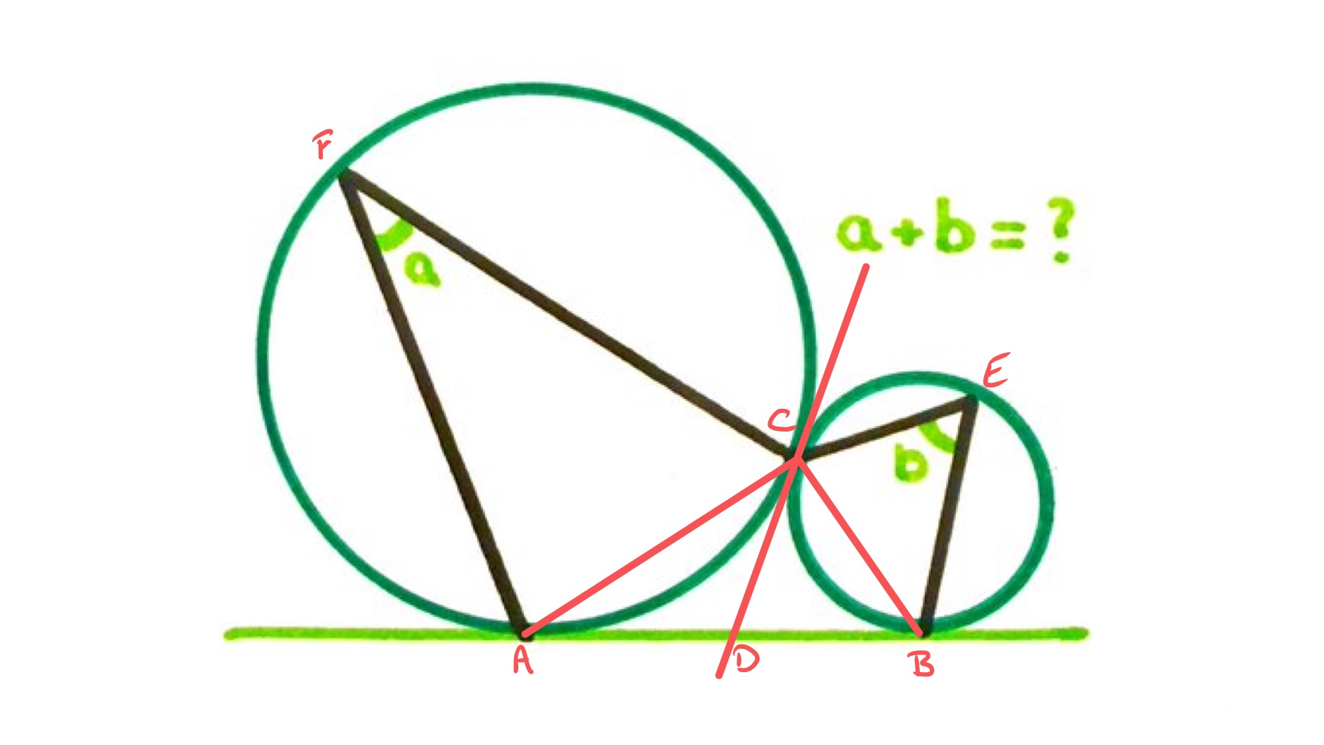 Angles in two circles labelled