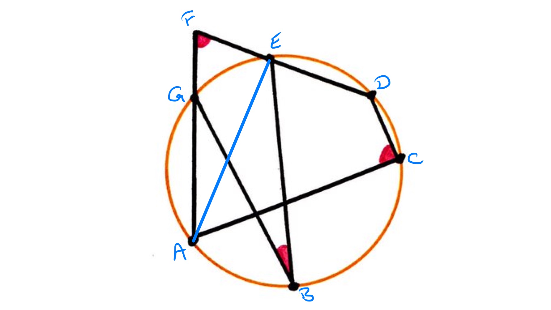 Angles in a circle labelled 