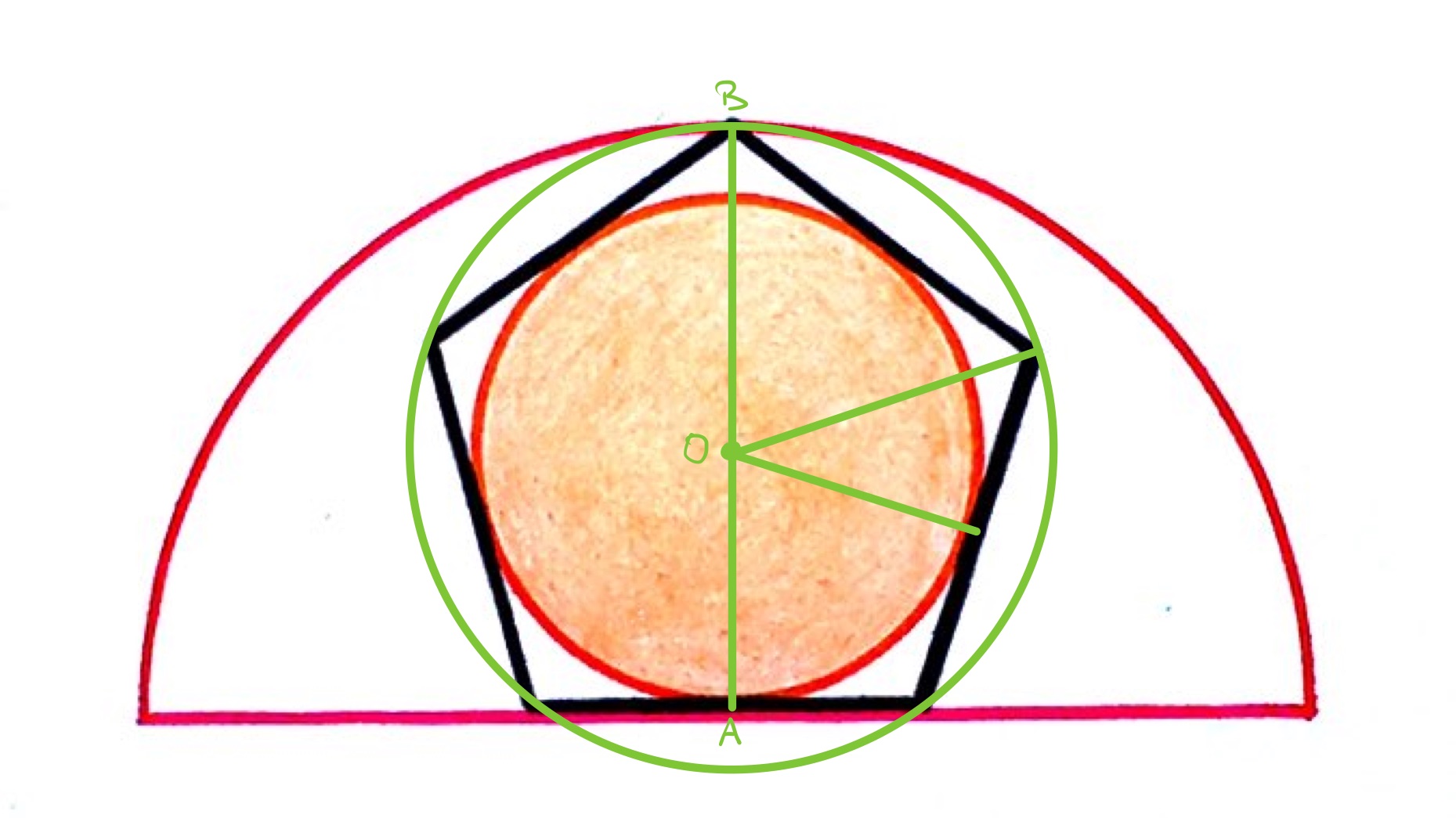 Circle in a pentagon in a semi-circle labelled