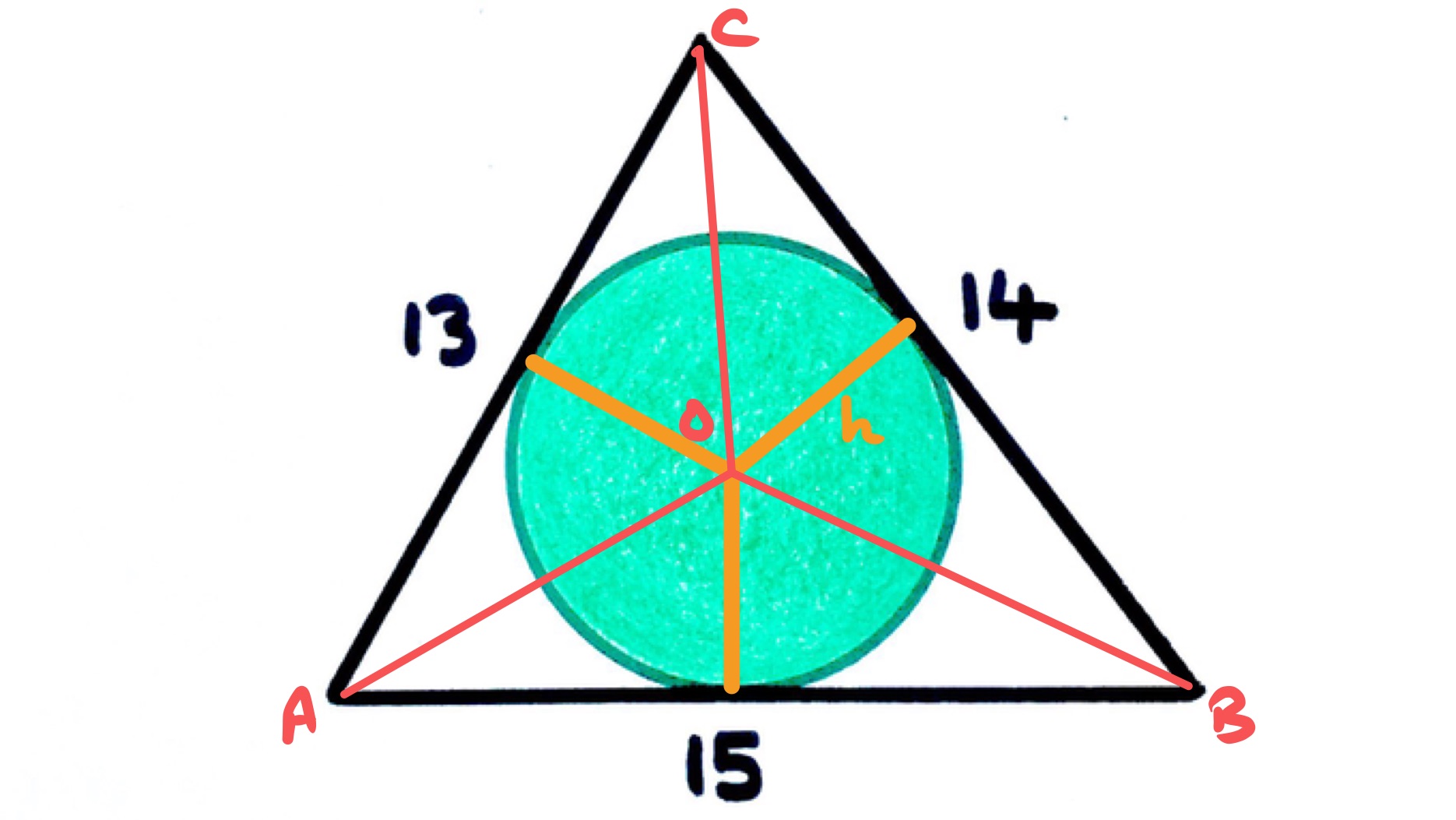Circle inside a triangle labelled