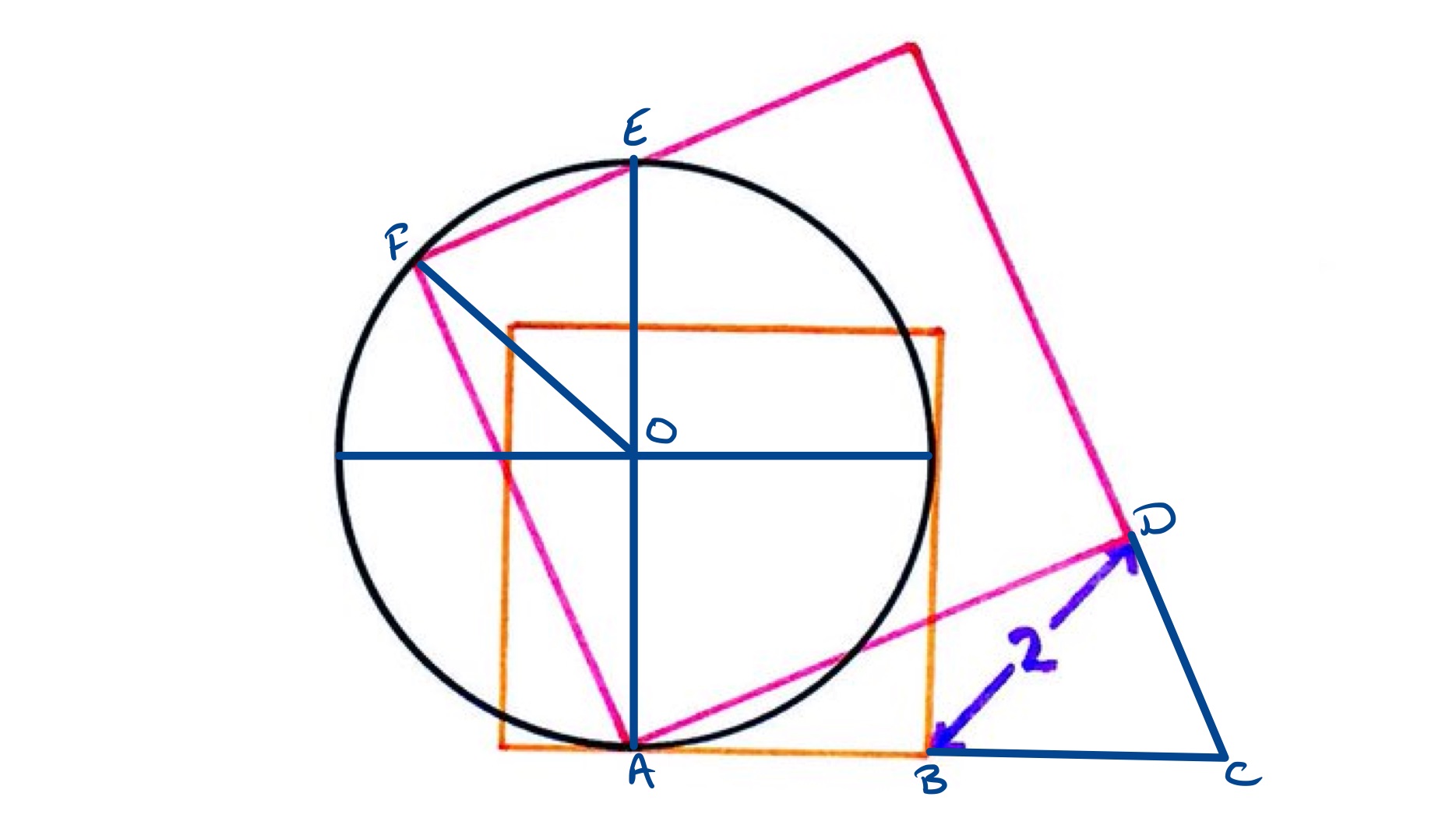 Circle and two squares labelled