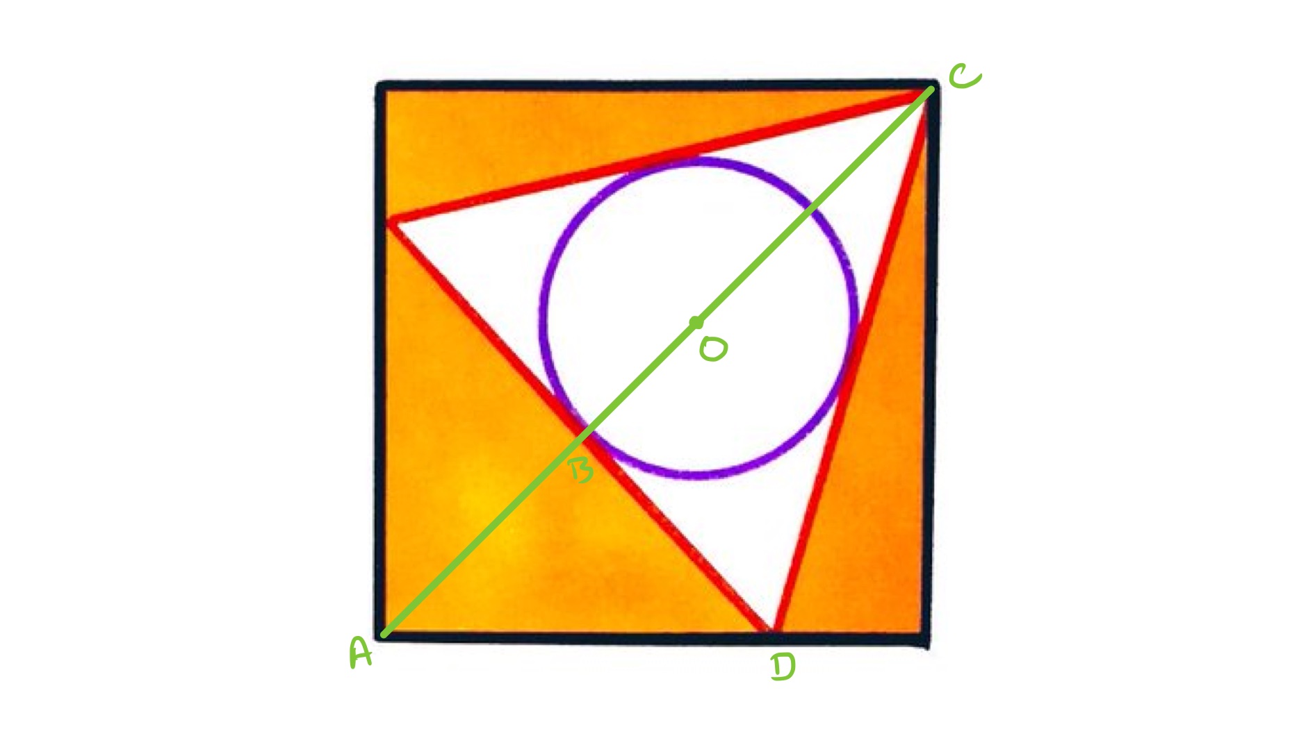 Circle in triangle in square labelled