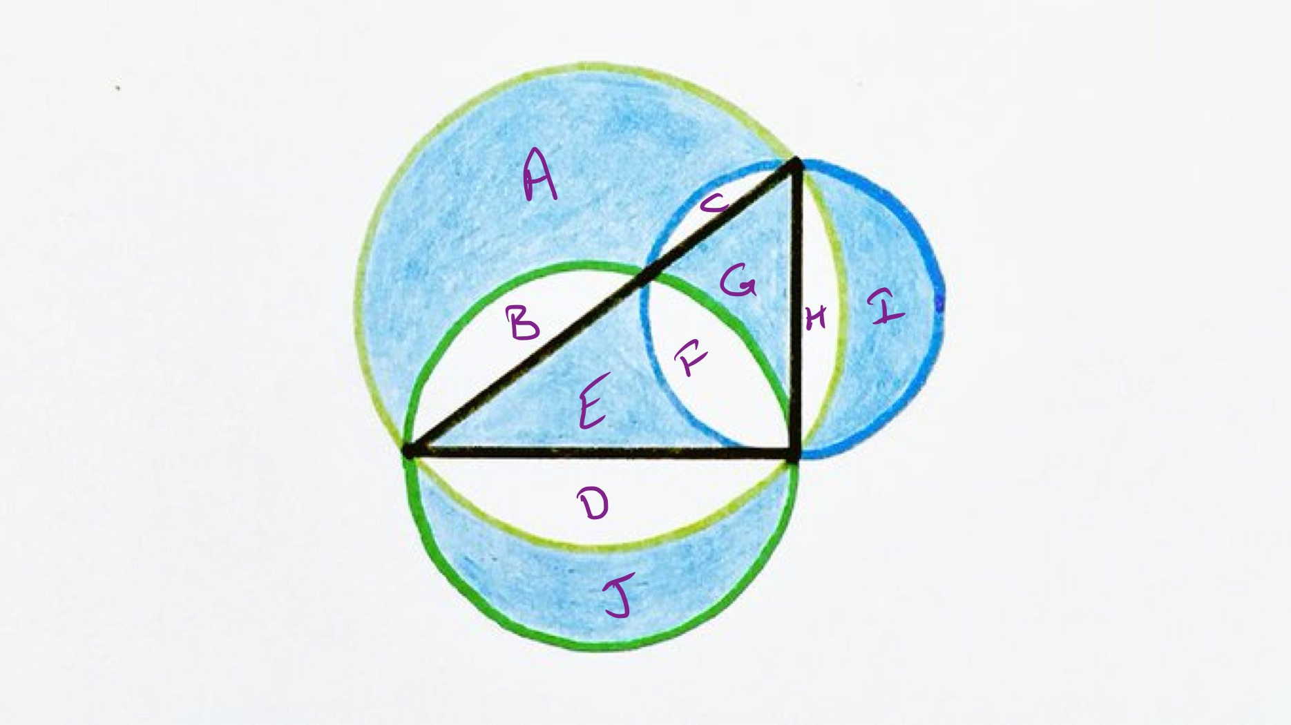 Circles around a triangle labelled