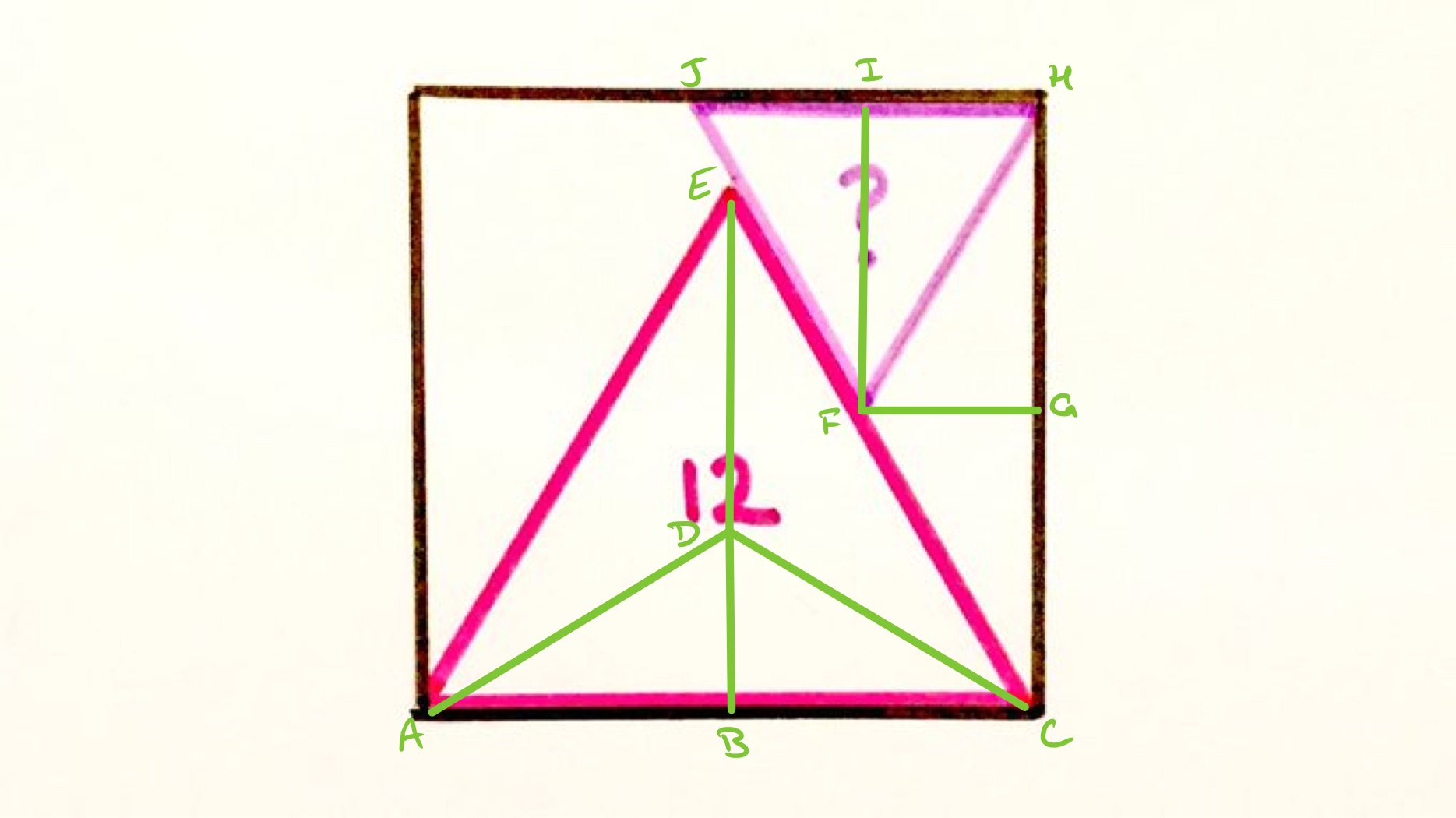 Equilateral triangles in a square labelled