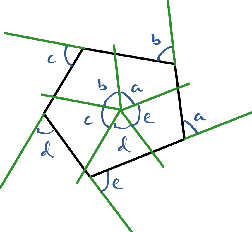 sum of exterior angles