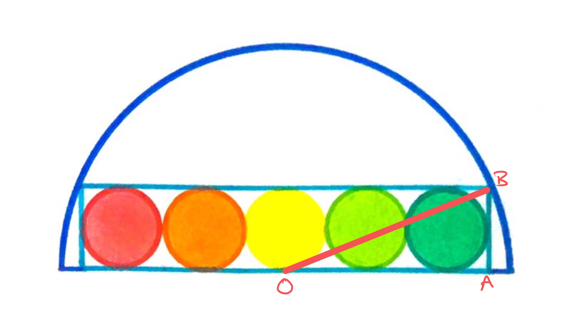 Five circles in a rectangle in a semi-circle labelled
