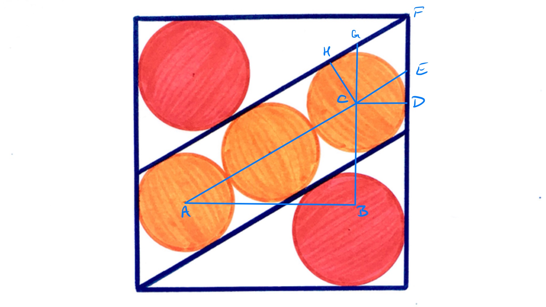 Five circles in a square labelled