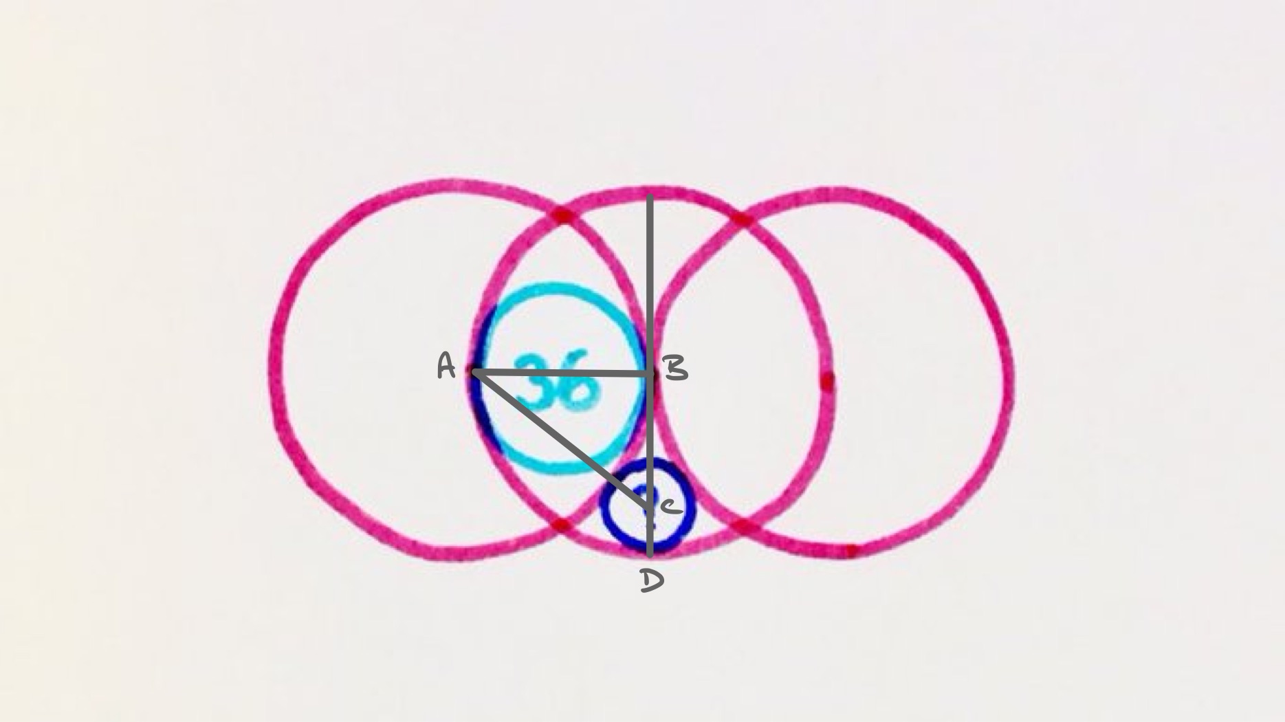 Five overlapping circles labelled
