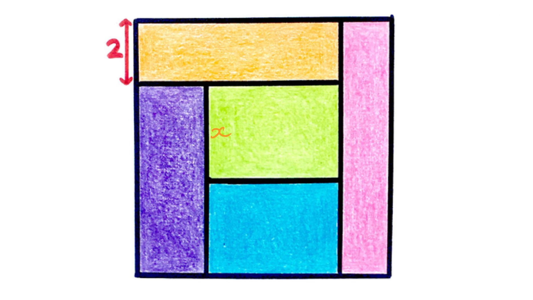 Five rectangles tiling a square labelled