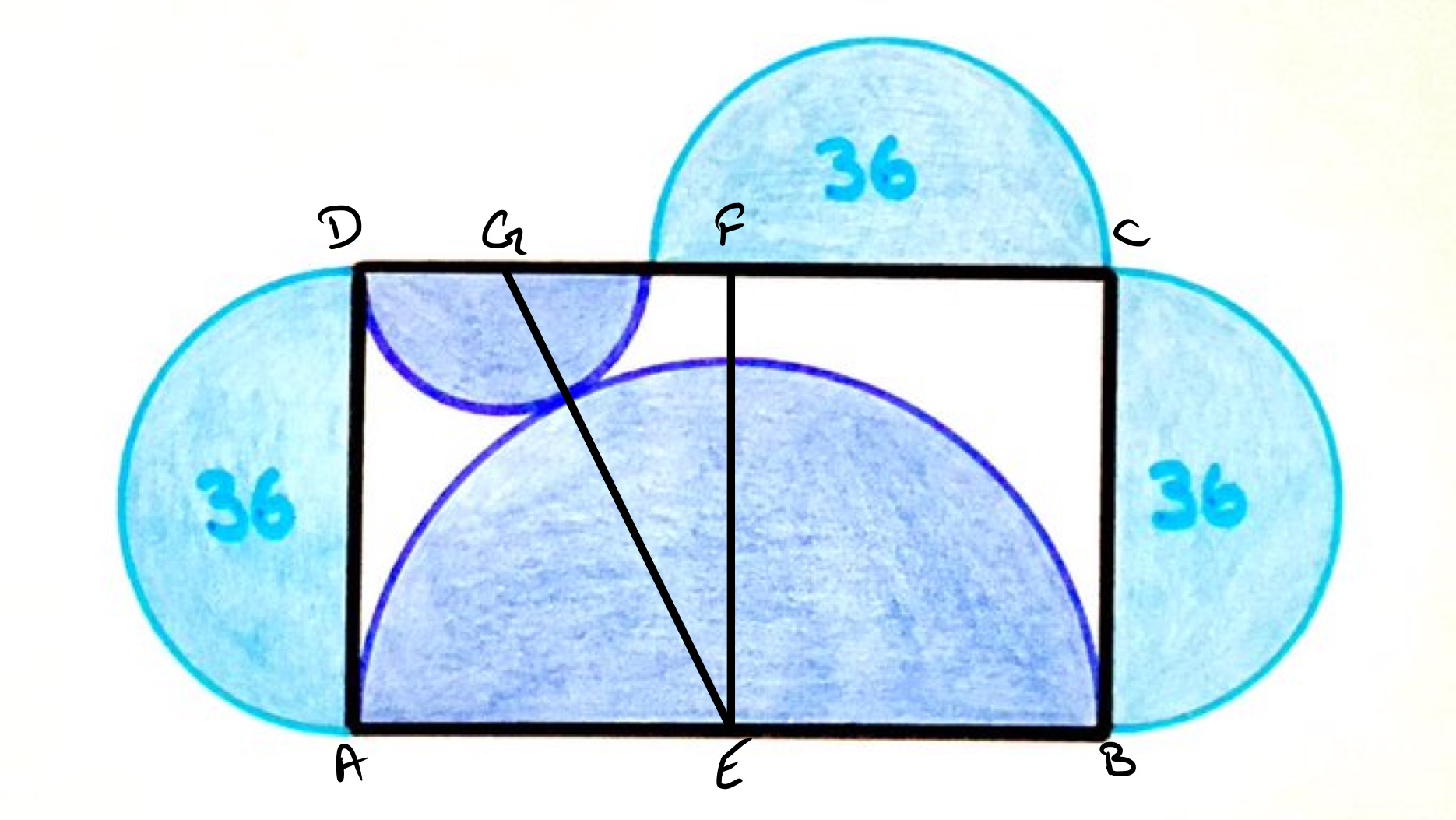 Five semi-circles around a rectangle labelled