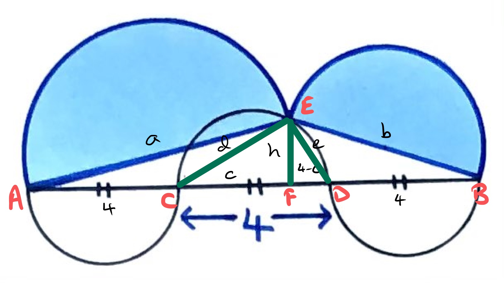 Five semi-circles labelled