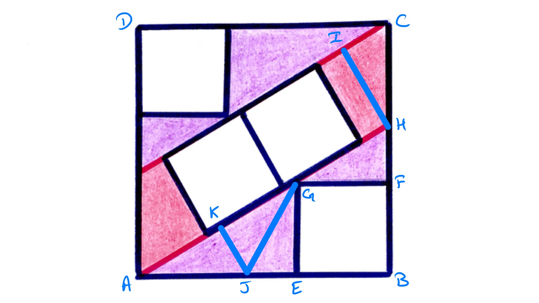 Four congruent squares in a square labelled 