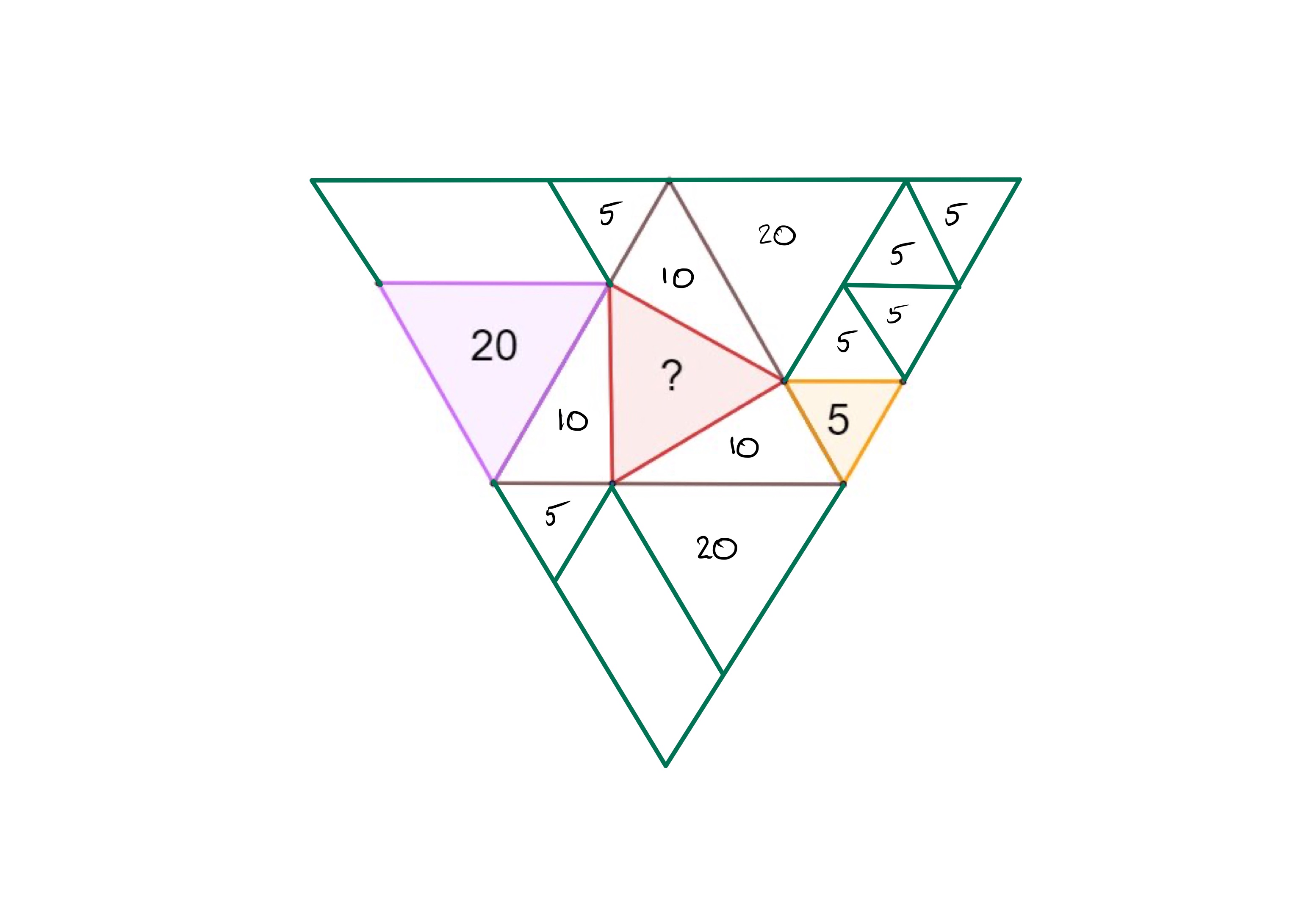Four equilateral triangles dissected