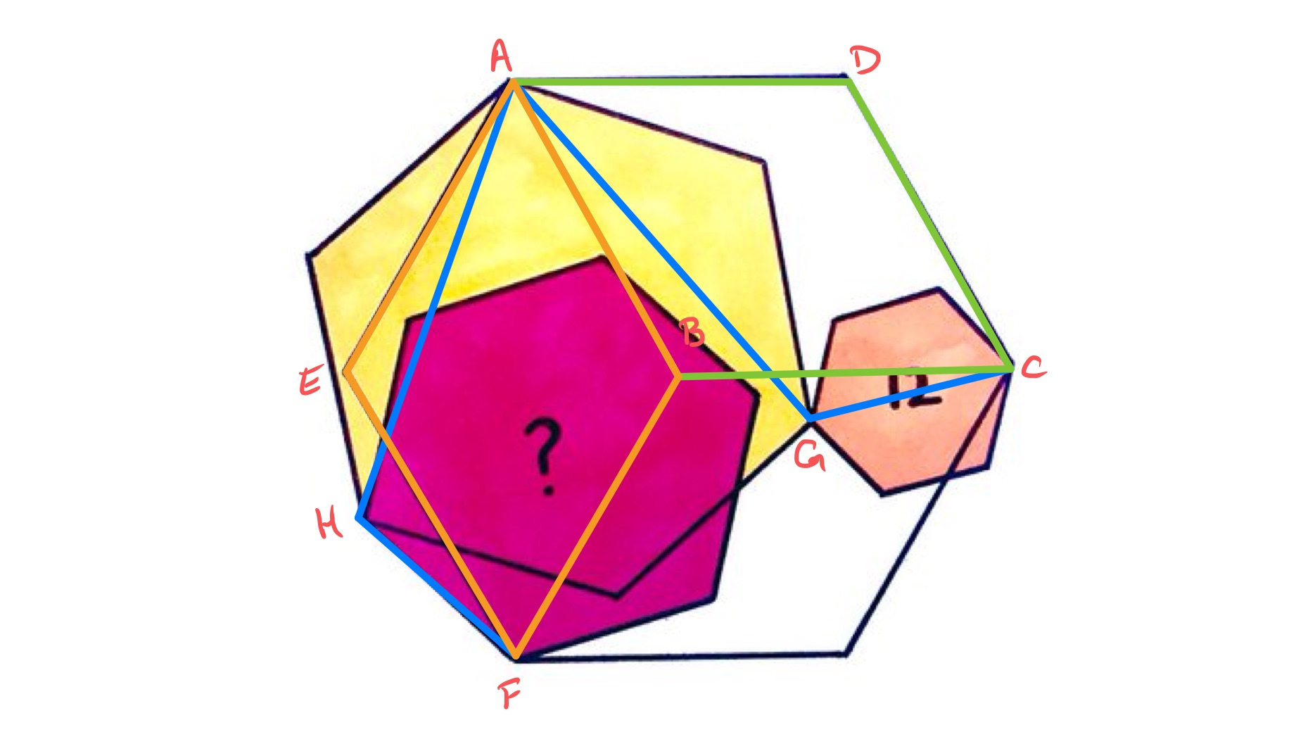 Four hexagons labelled
