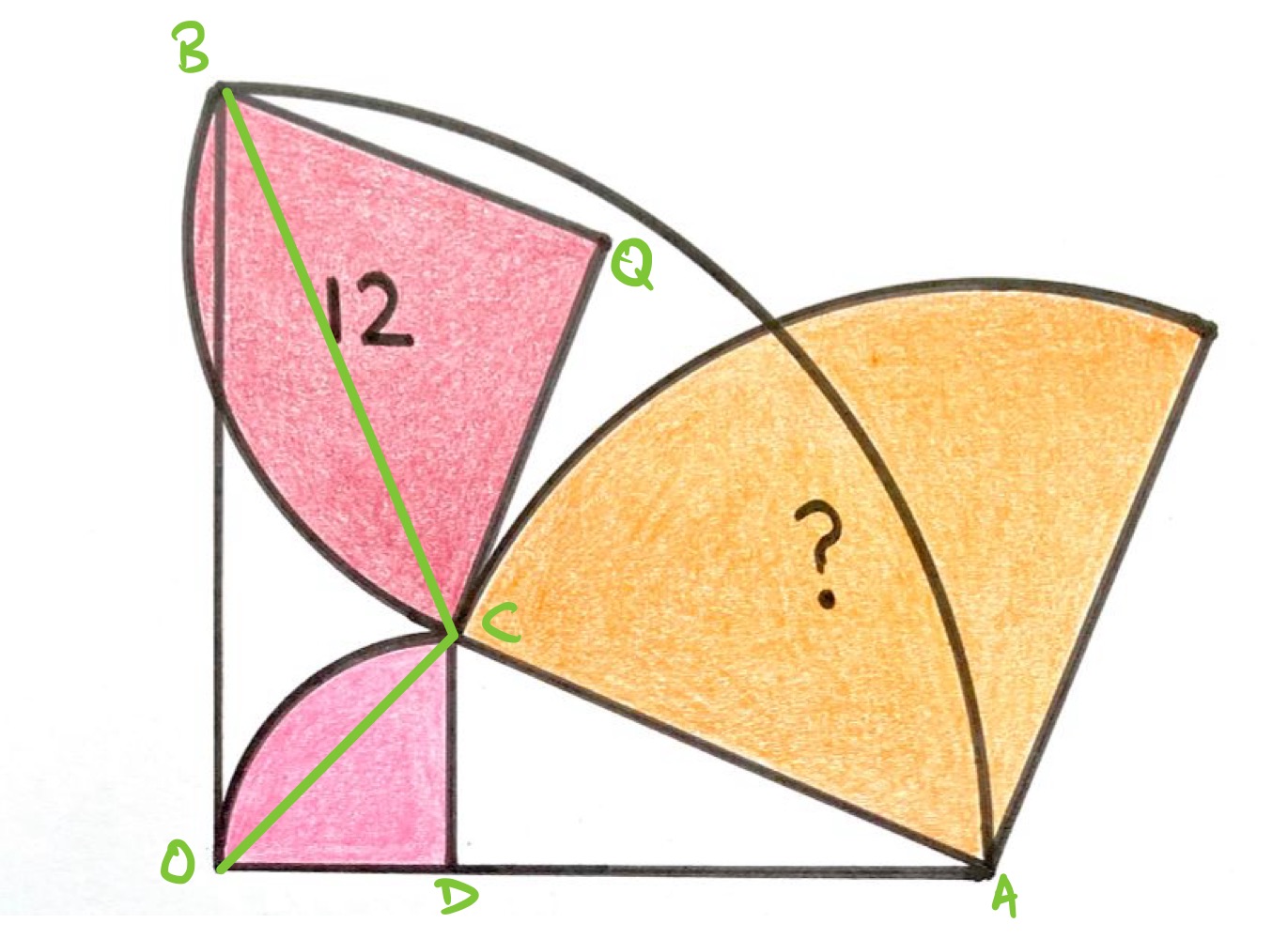 Four quarter circles iii labelled