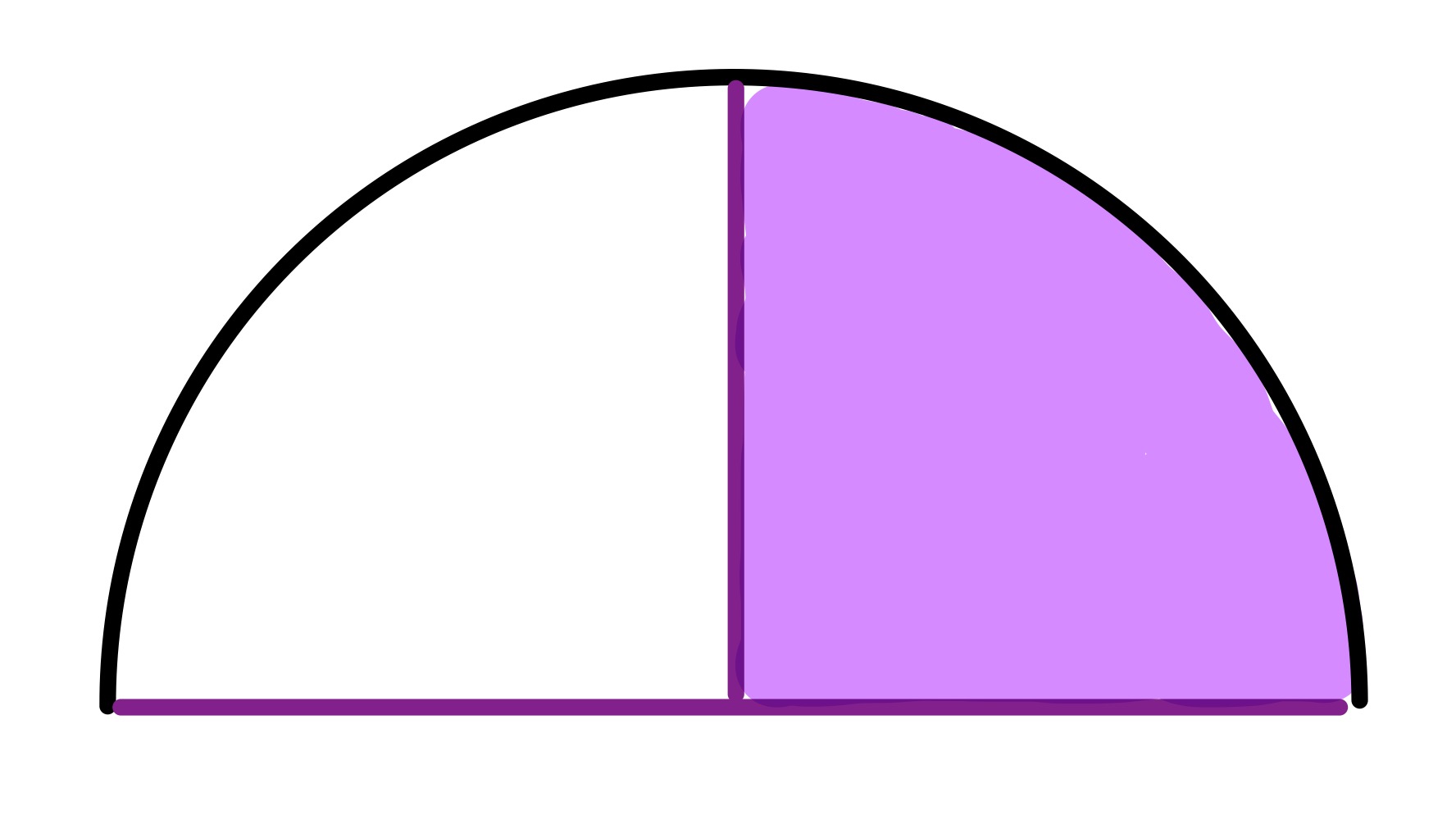 Four quarter circles ii invariance