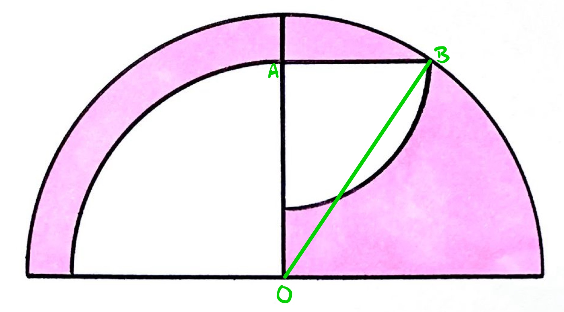 Four quarter circles ii labelled
