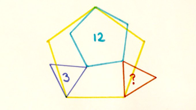 Four Regular Polygons