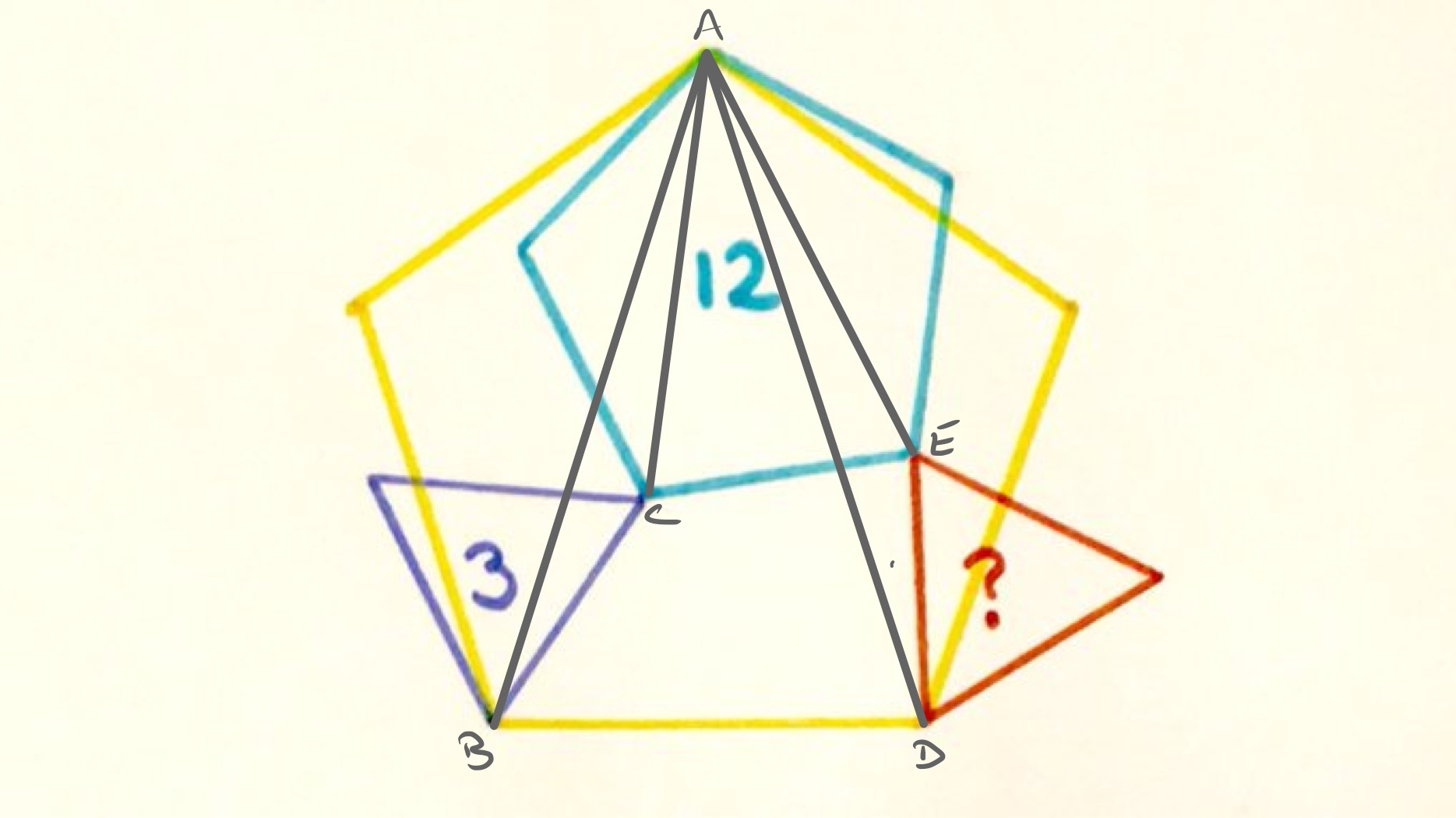 Four regular polygons labelled