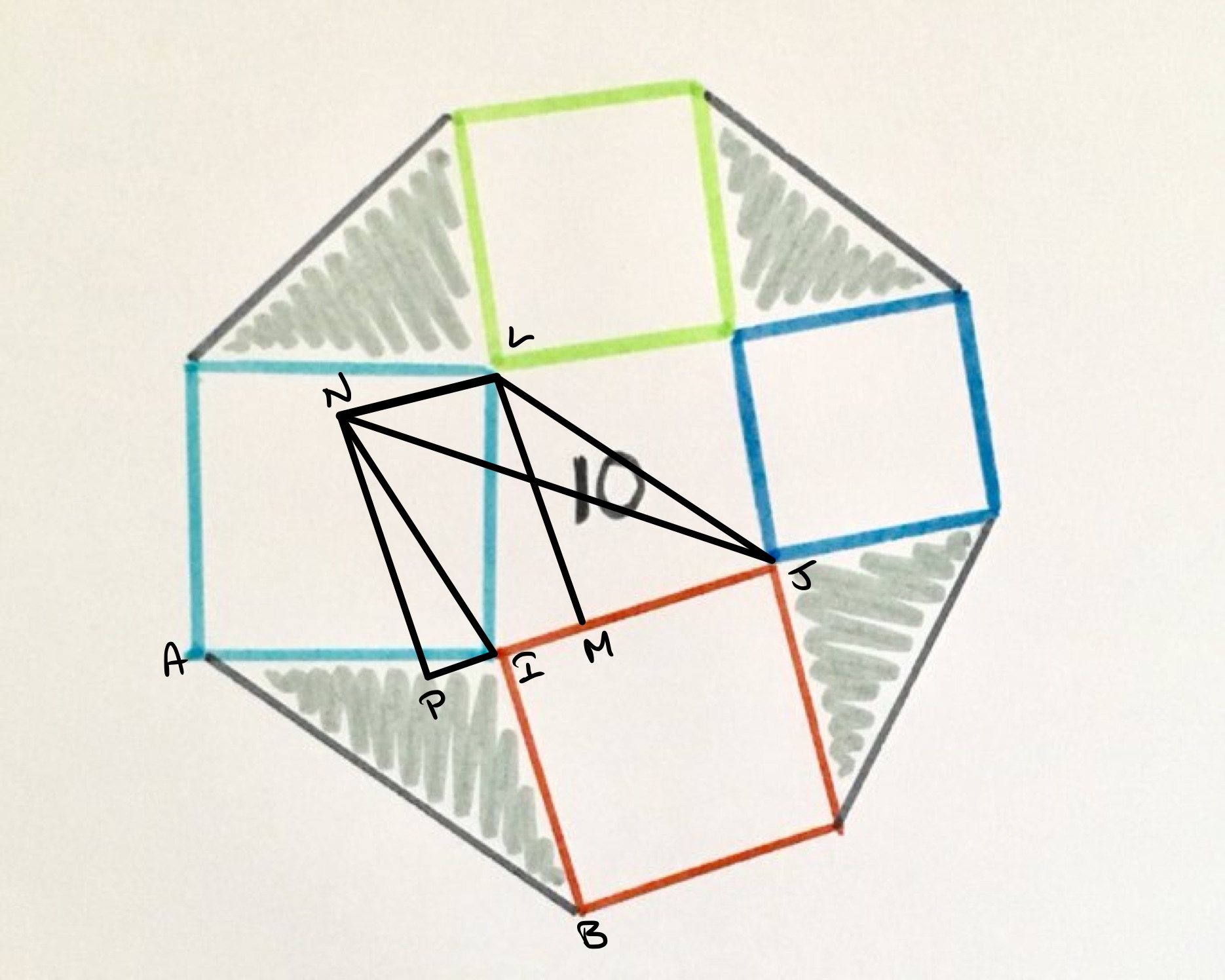 Four squares around a quadrilateral labelled