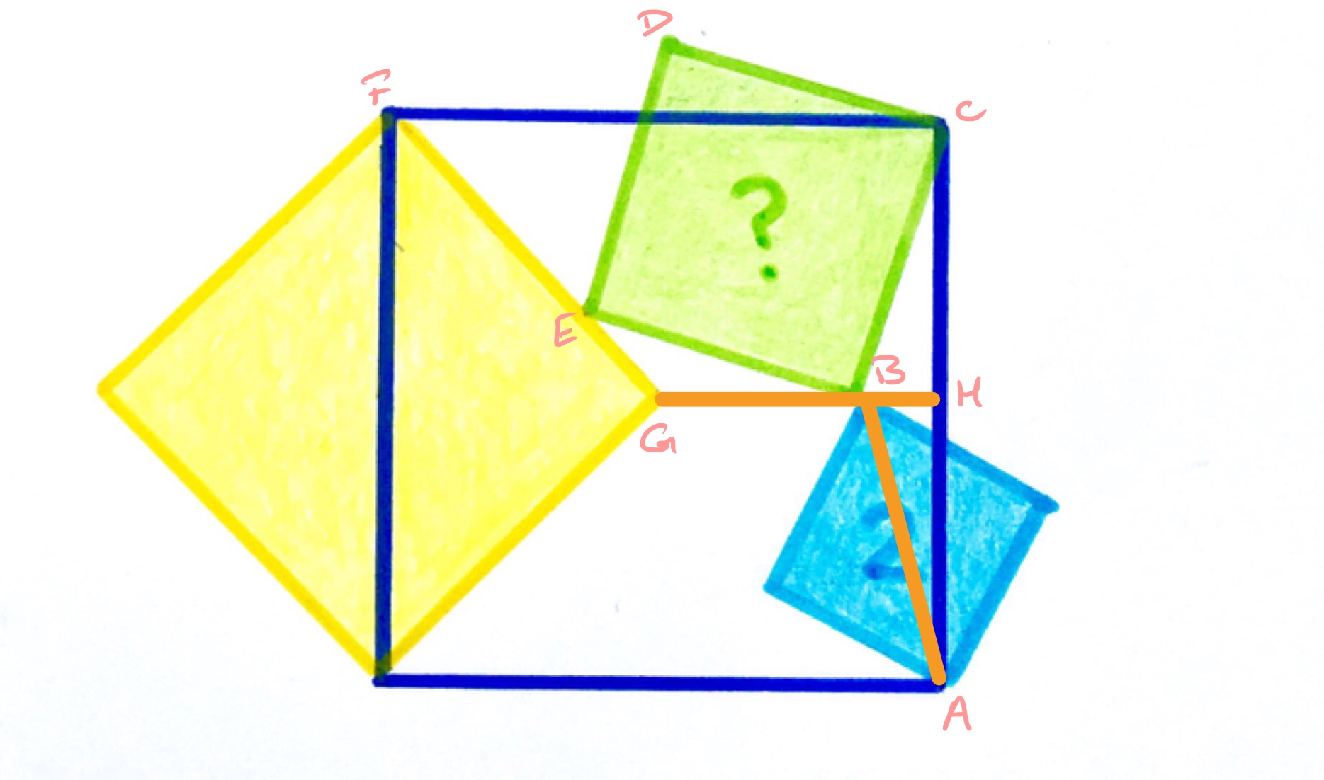 Four squares iii labelled