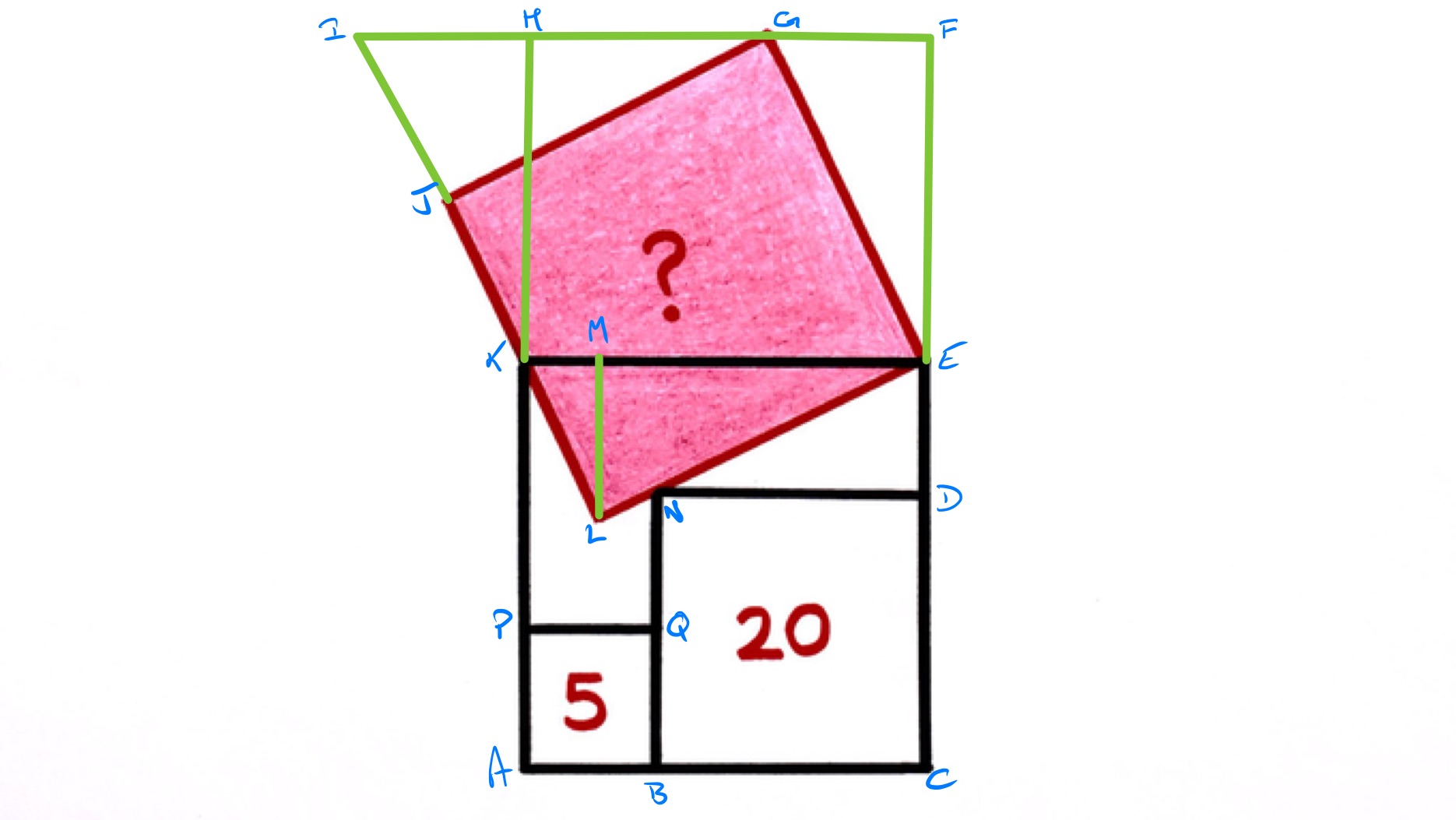 Four squares II labelled