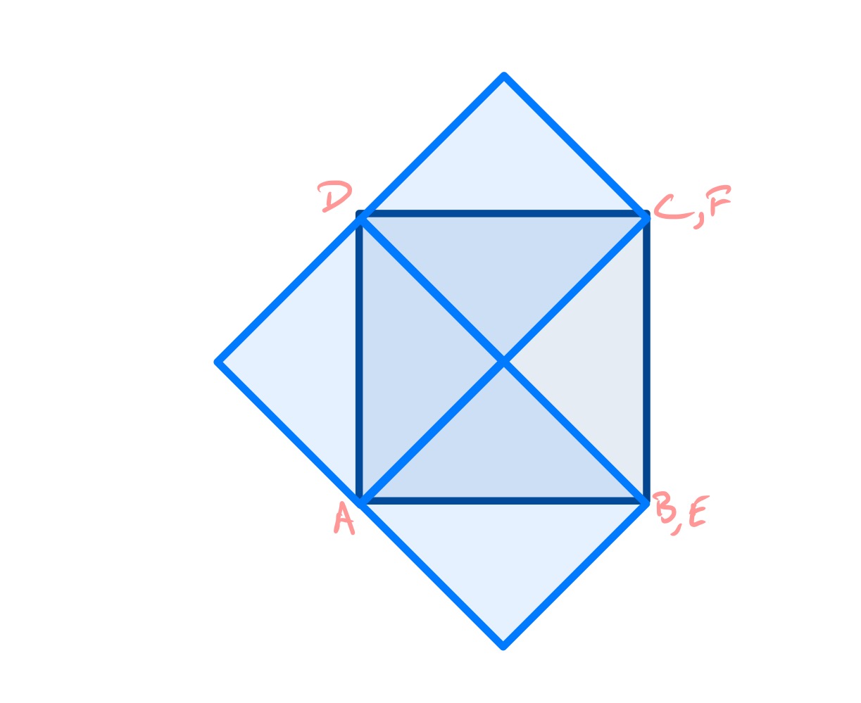 Four squares iv extreme case B