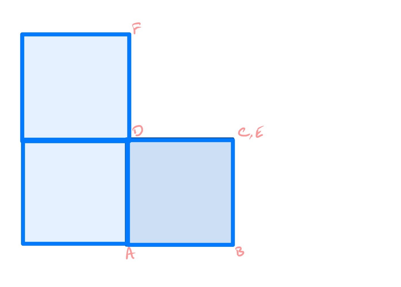Four squares iv extreme case C