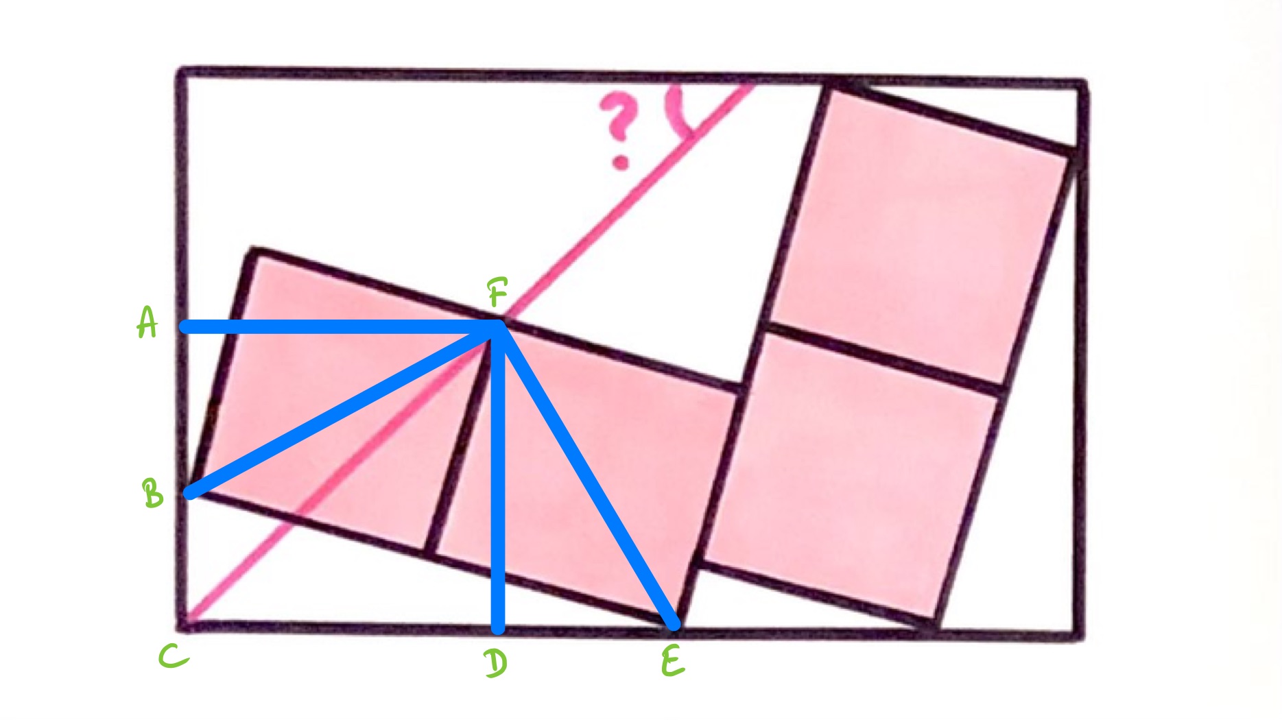 Four squares inside a rectangle labelled