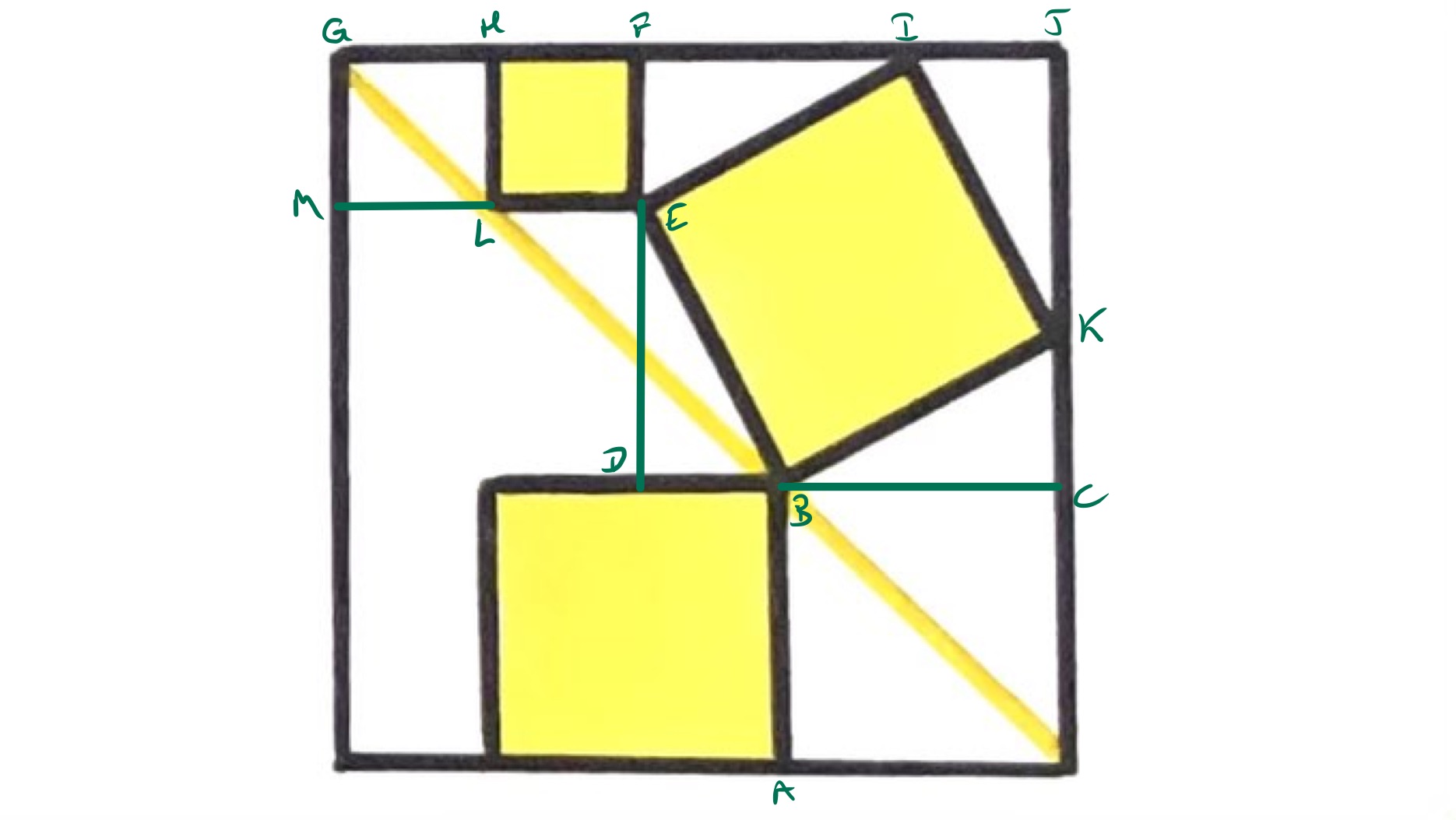 Four squares viii labelled