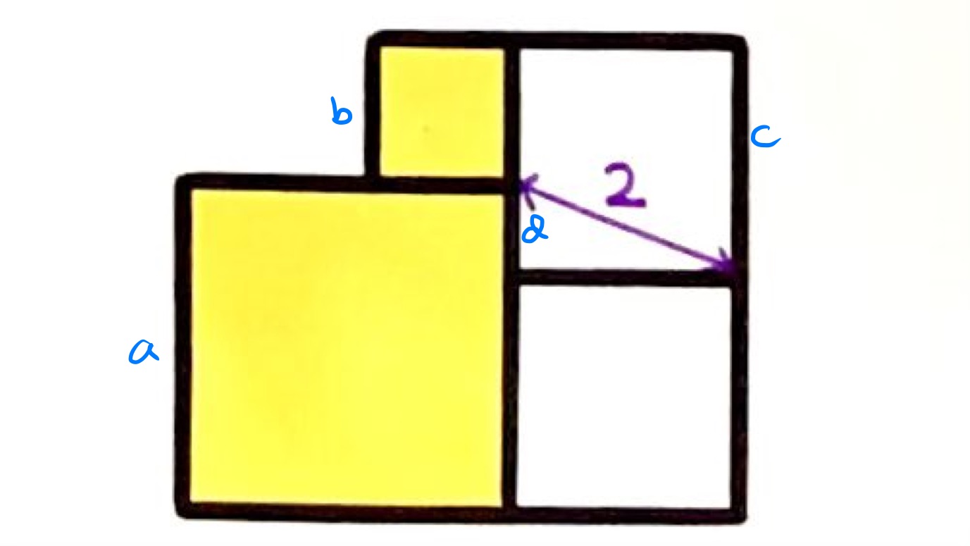 Four squares vi labelled