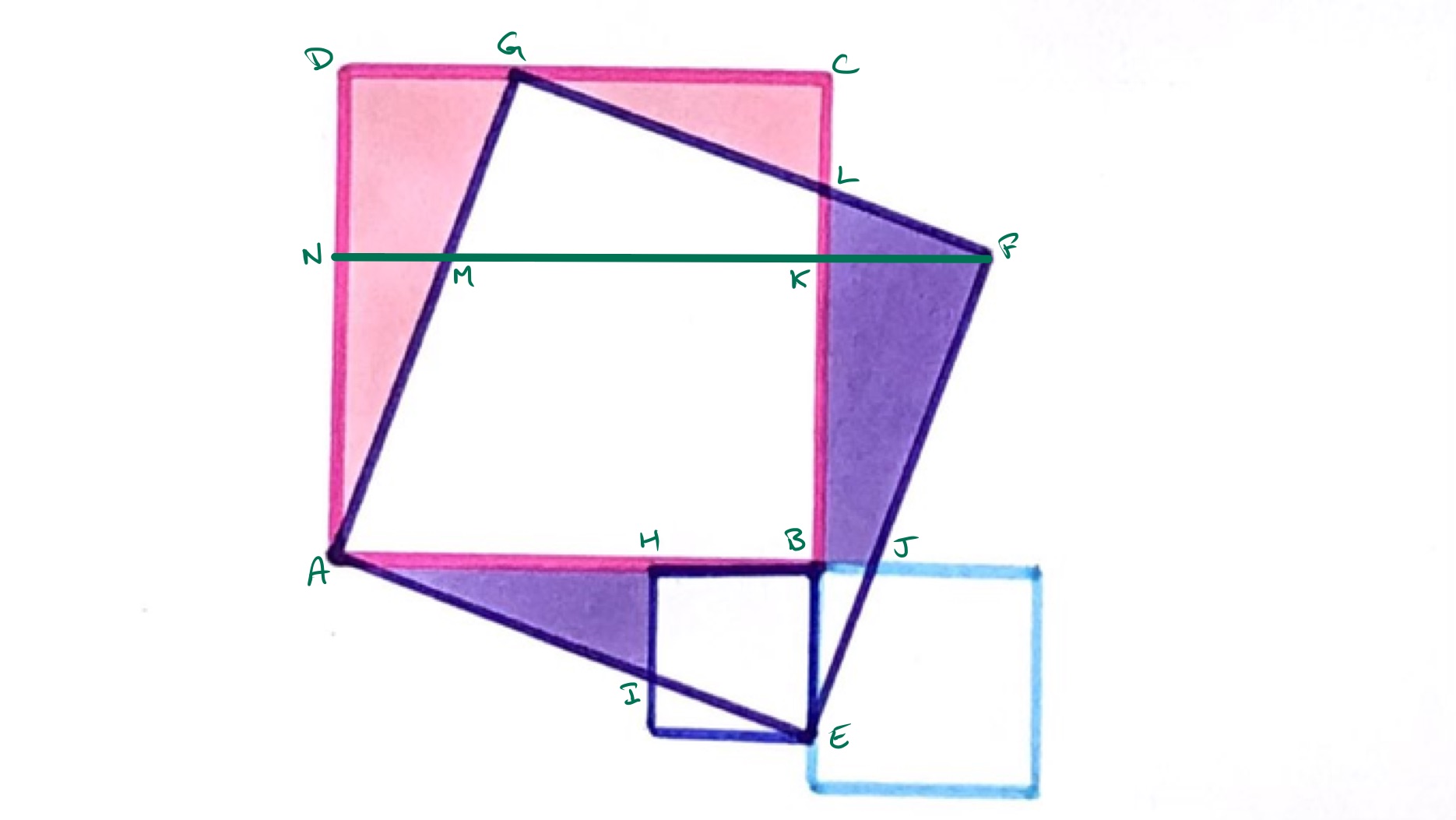 Four squares v labelled