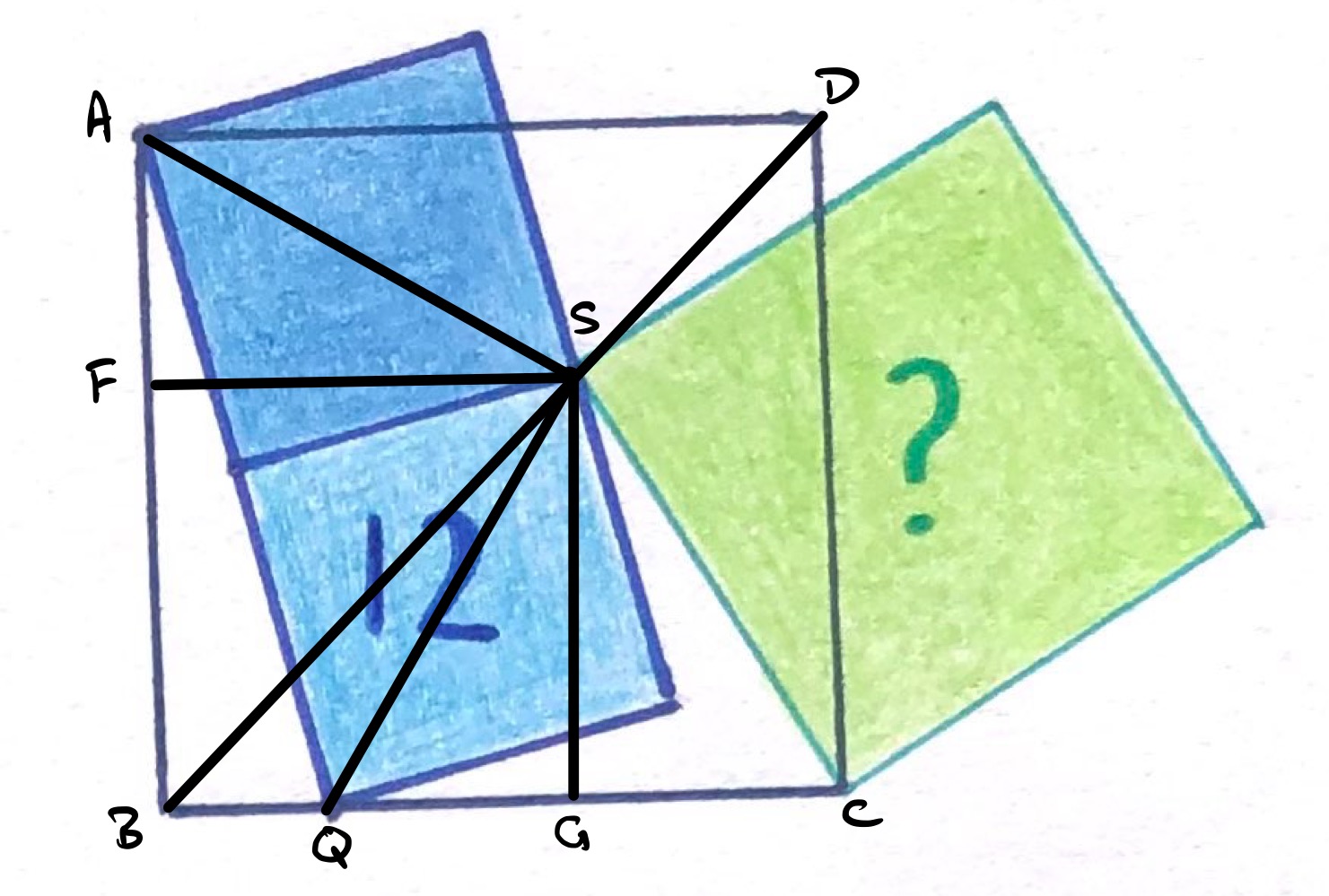 Four squares xi annotated