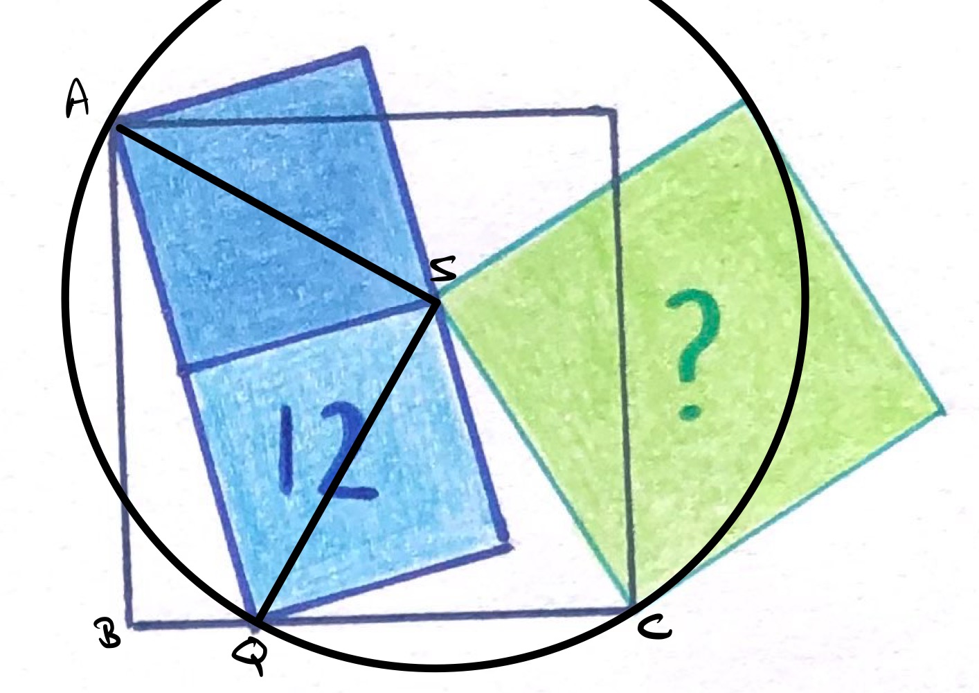 Four squares xi circle