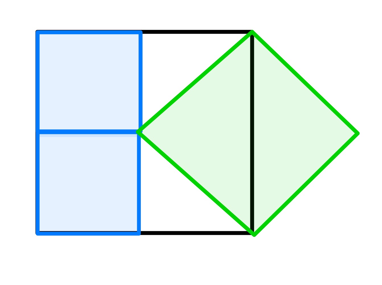 Four squares xi invariance A