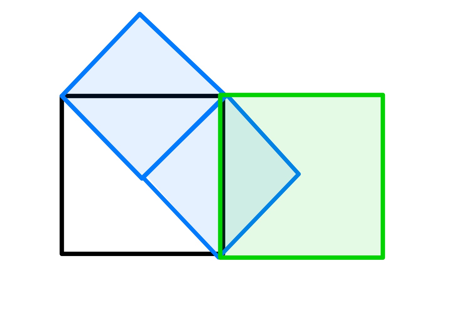 Four squares xi invariance B