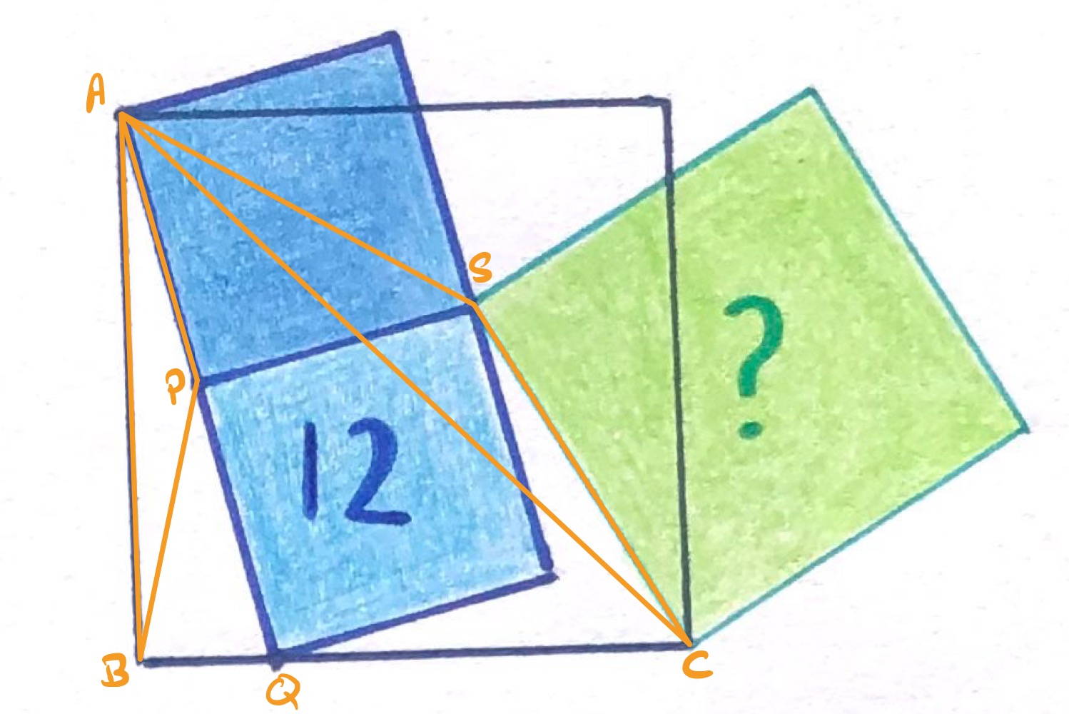Four squares xi triangles