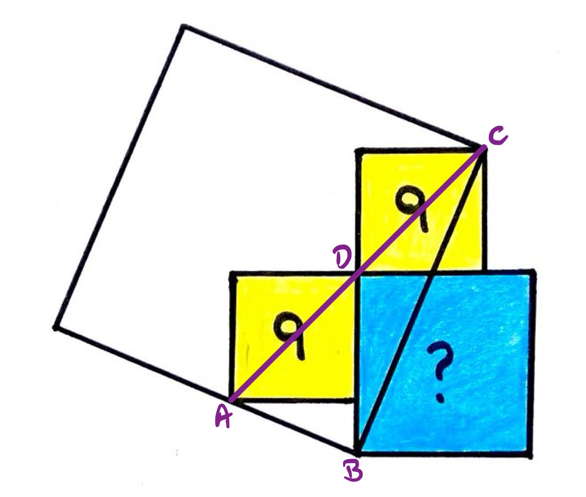 Four squares x labelled
