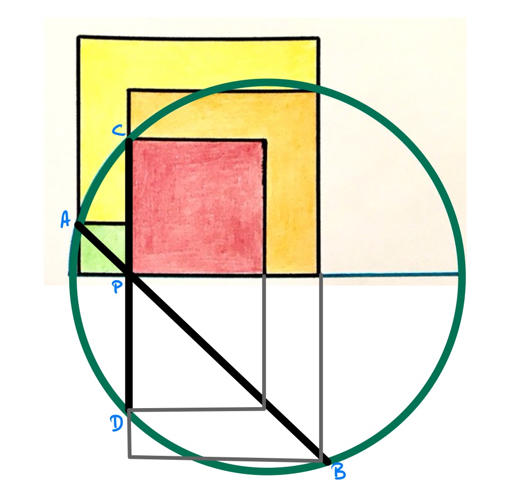 Four squares and a semi-circle labelled