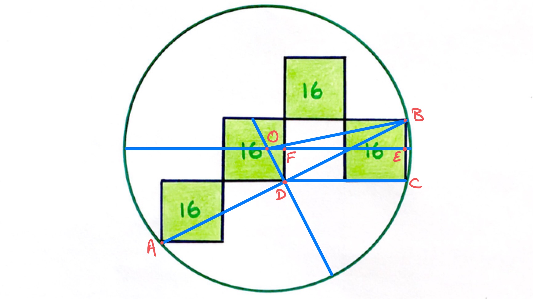 Four squares in a circle labelled