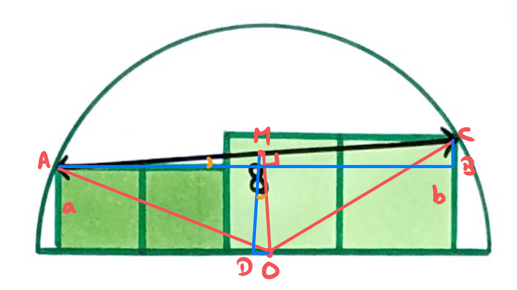 Four squares in a semi-circle with the midpoint