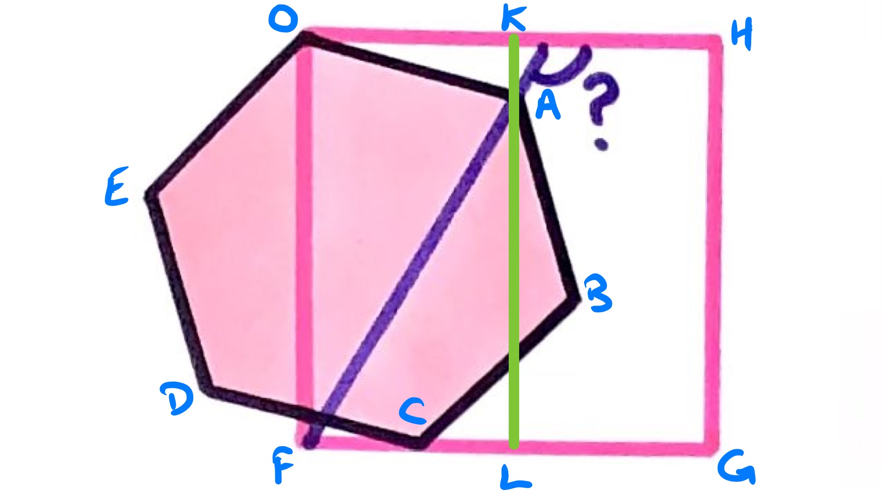 Labelled version of the hexagon and square diagram
