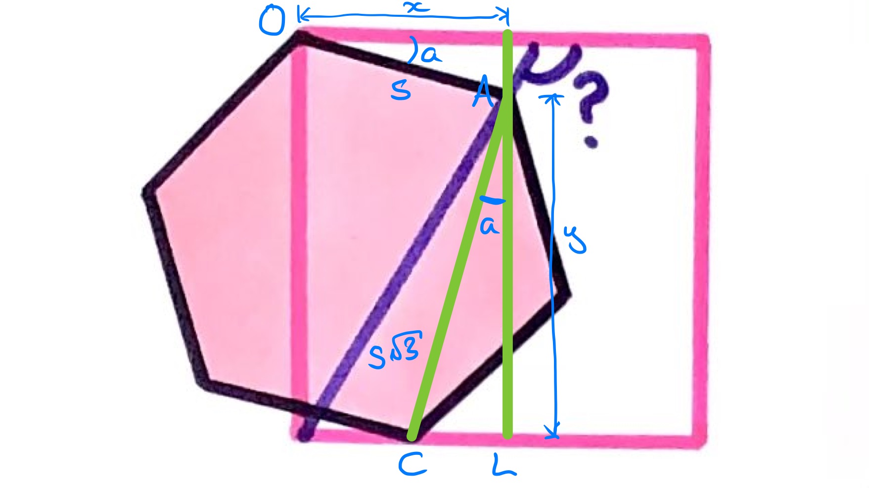 Version of the diagram for hexagon and square with similar triangles marked