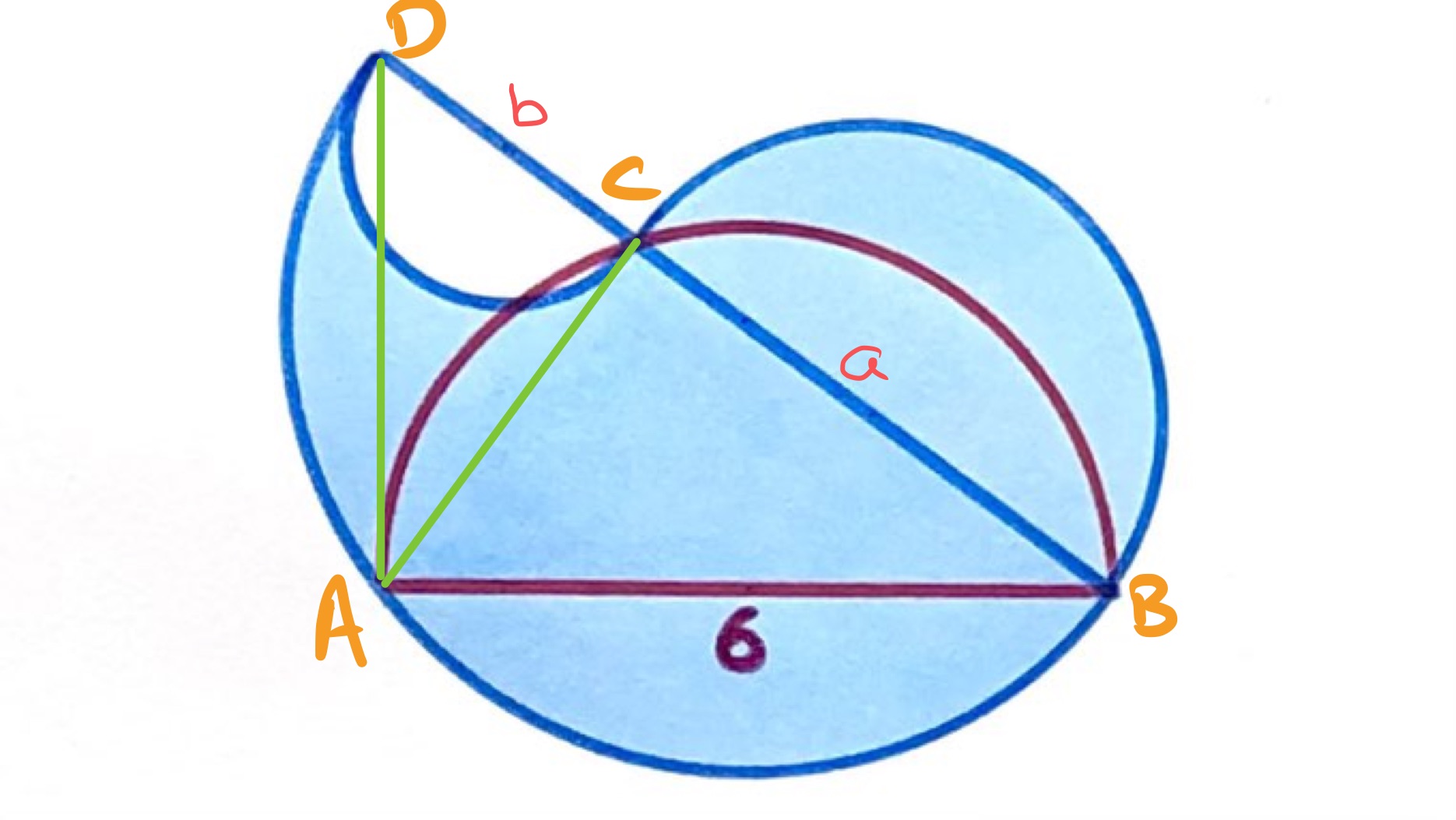 Multiple semi-circles iii labelled