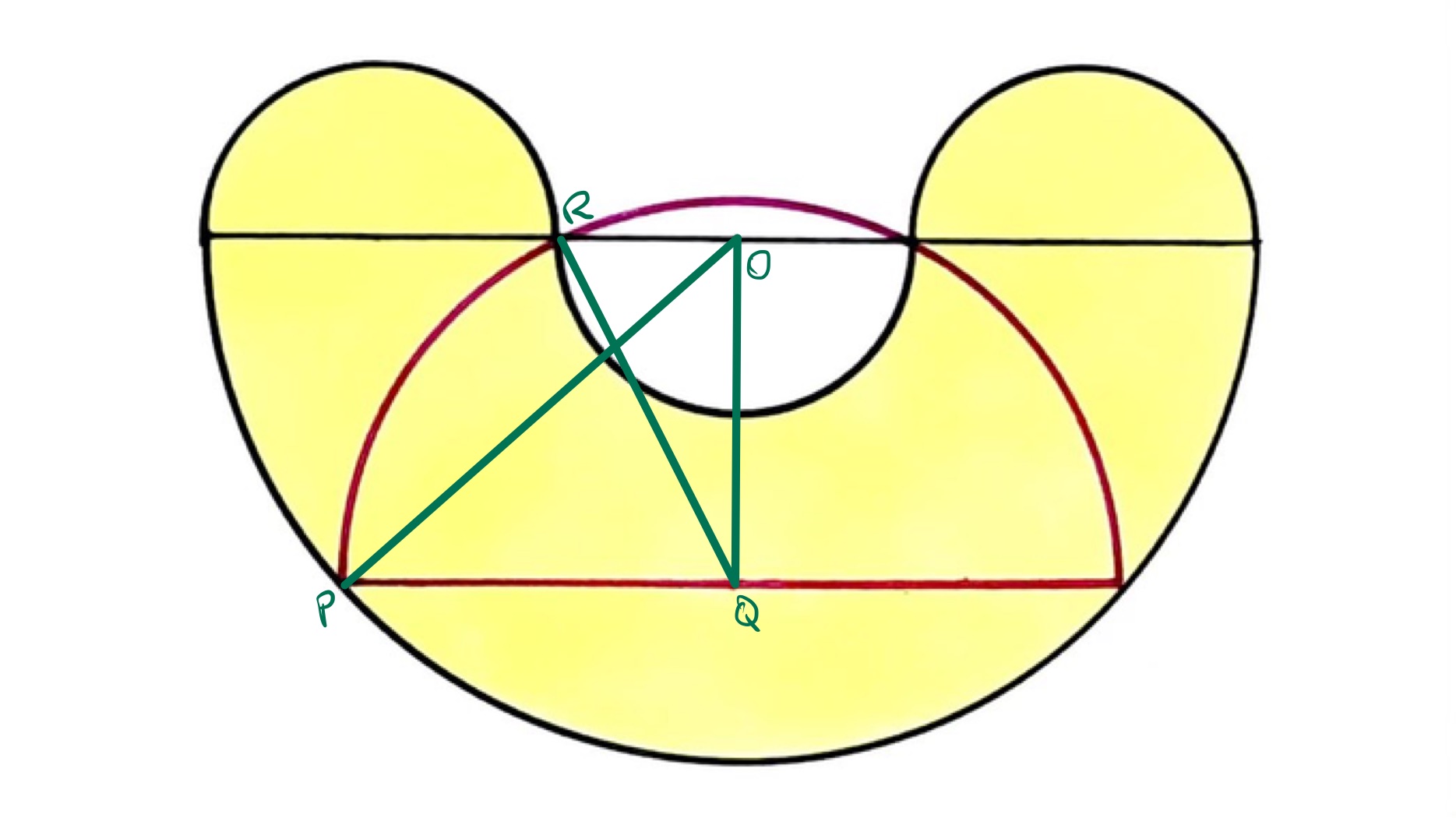 Multiple semi-circles iv labelled