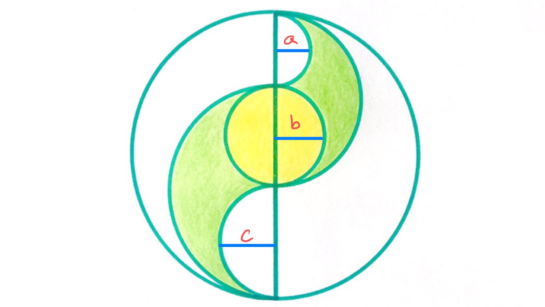 Multiple semi-circles in a circle labelled