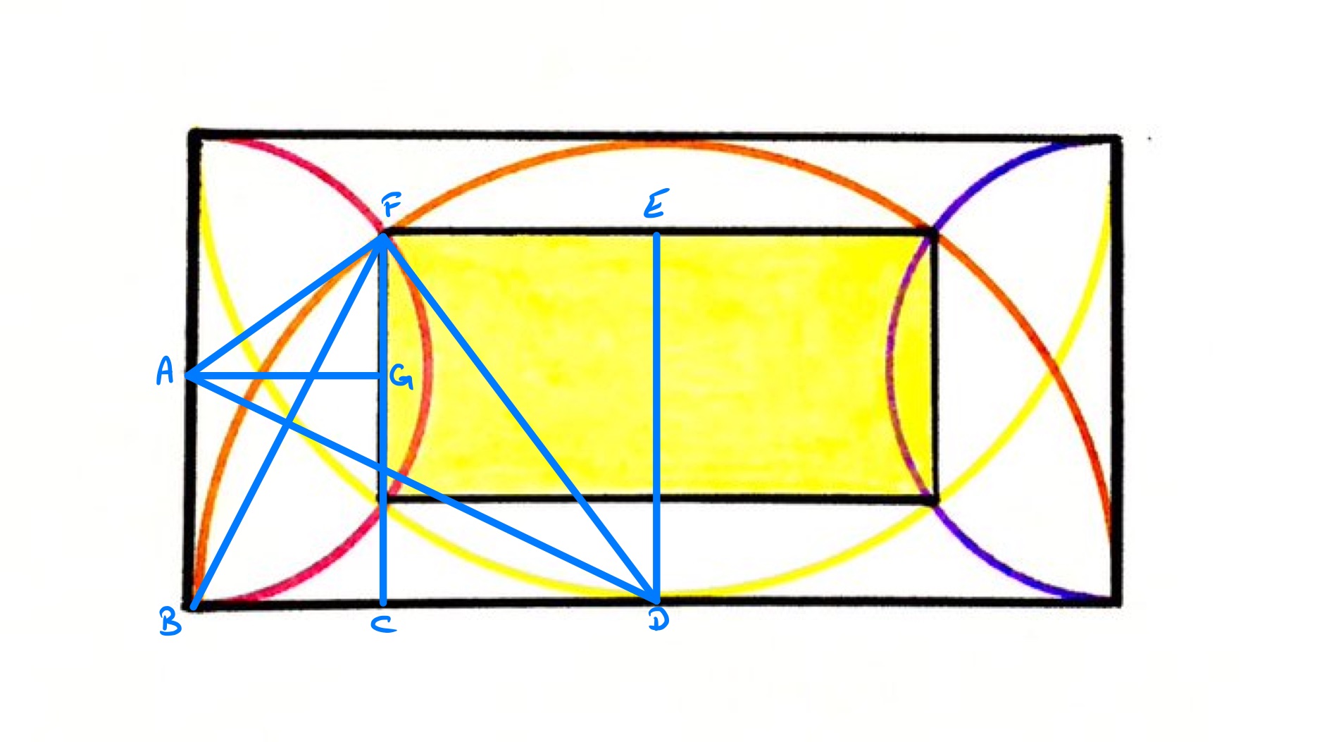 One rectangle inside another with semi-circles labelled
